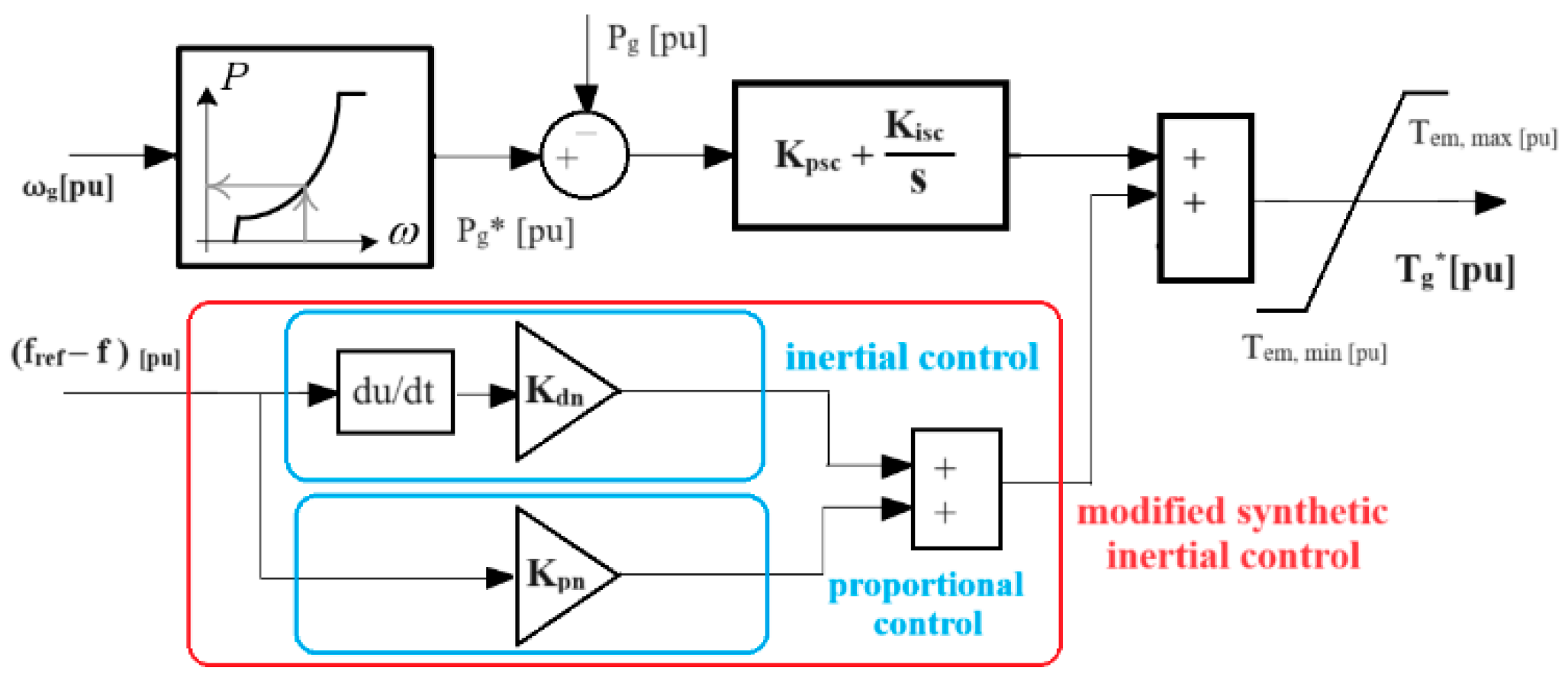 Electronics 13 00852 g006