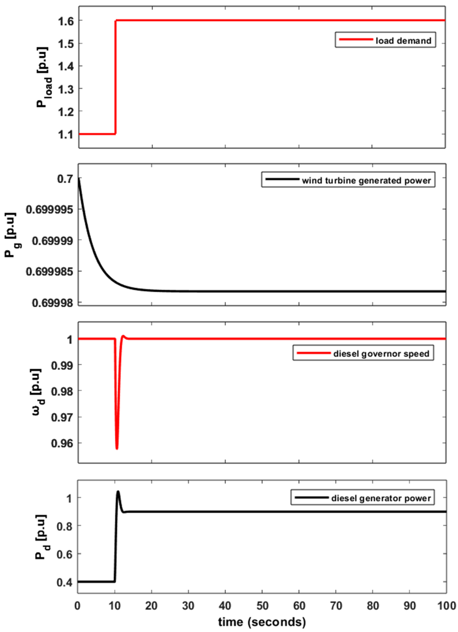 Electronics 13 00852 g009
