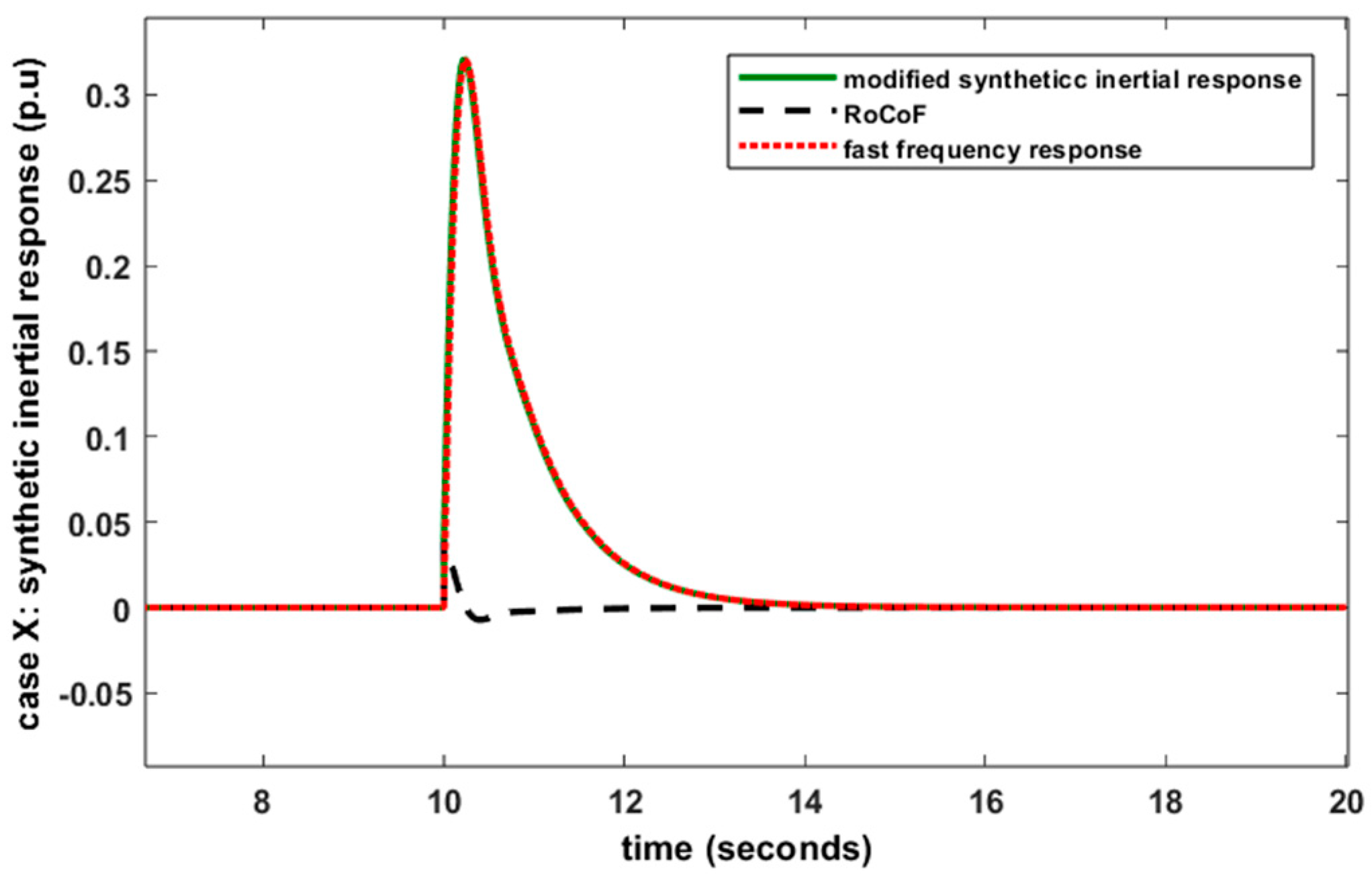 Electronics 13 00852 g014