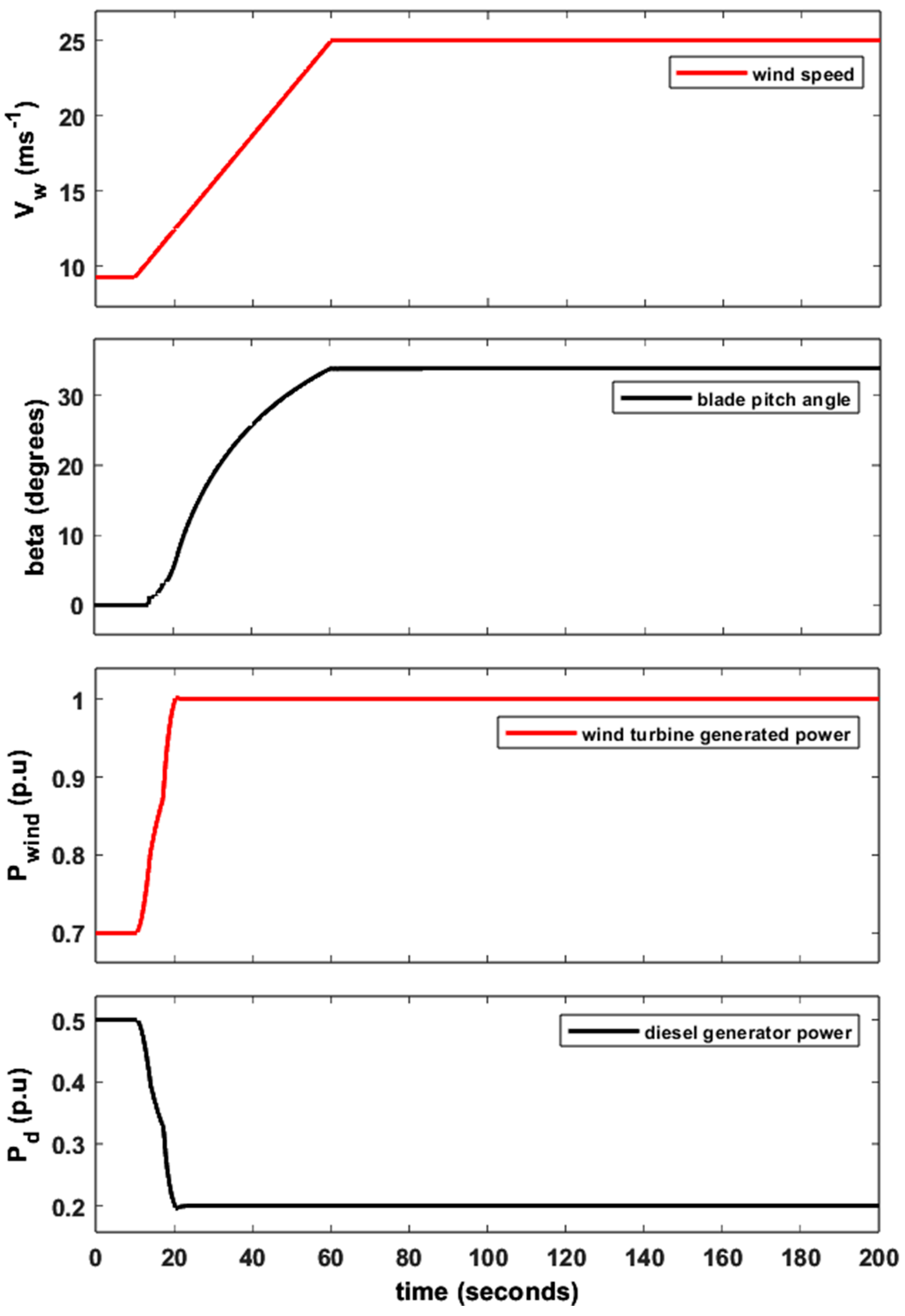Electronics 13 00852 g017