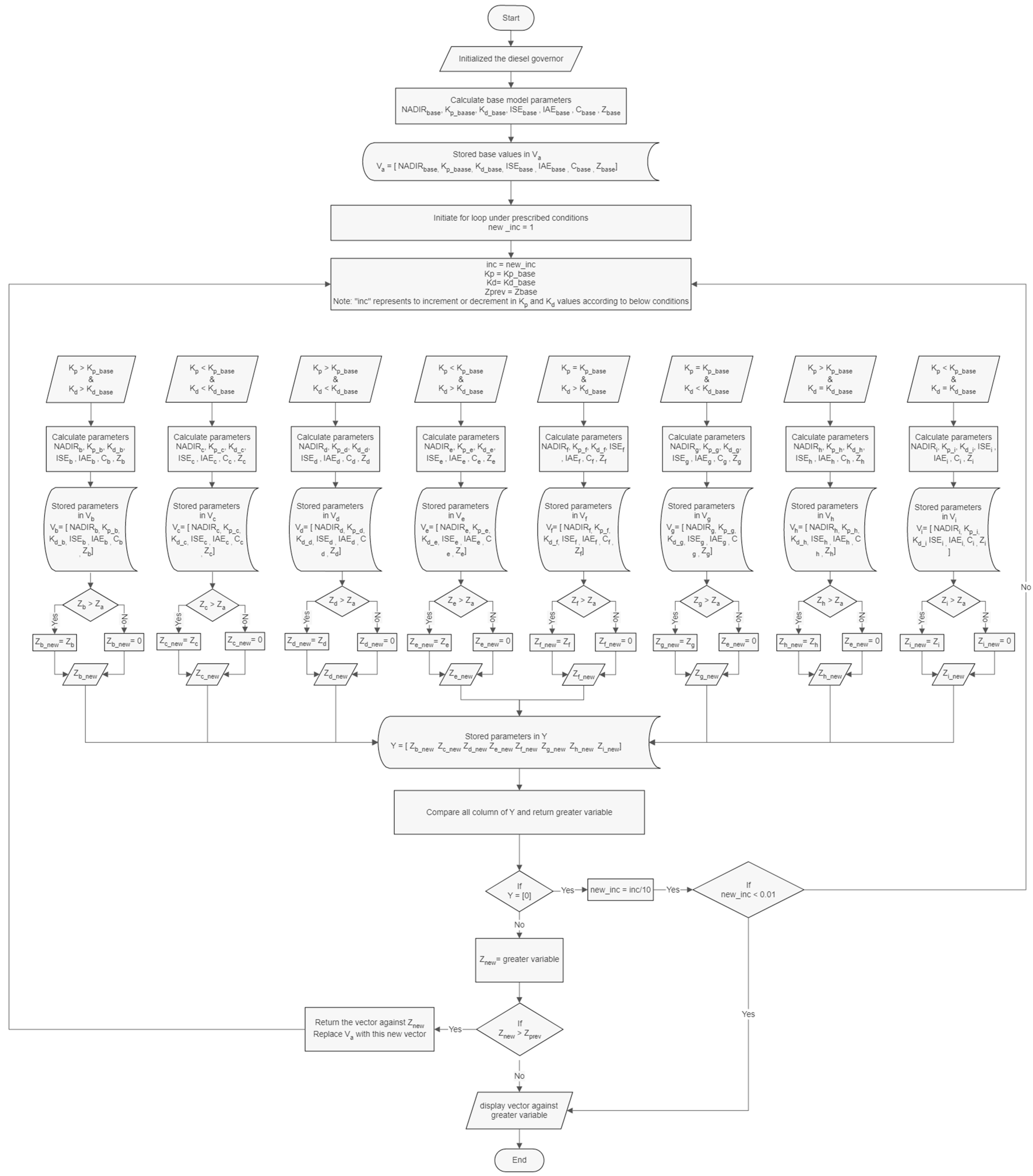 Electronics 13 00852 g0a1