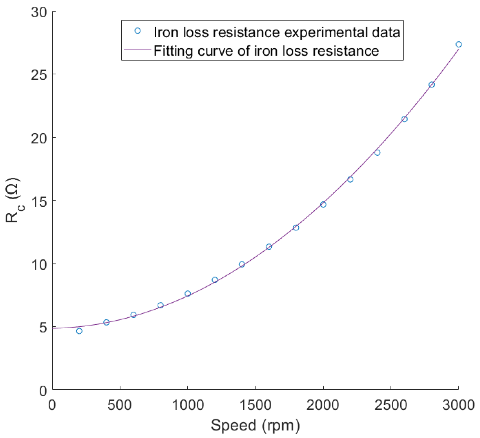 Electronics 13 00858 g003