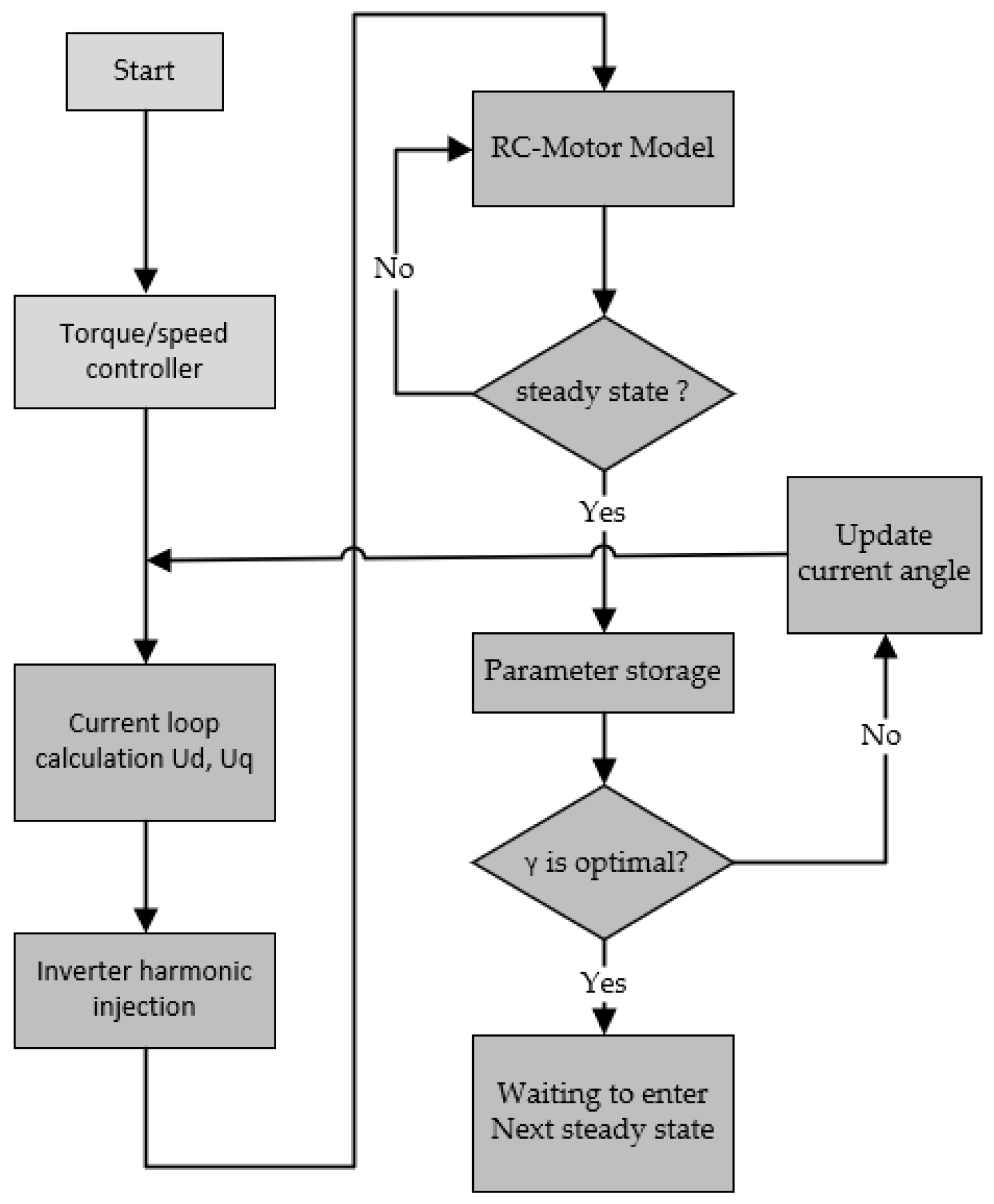 Electronics 13 00858 g005