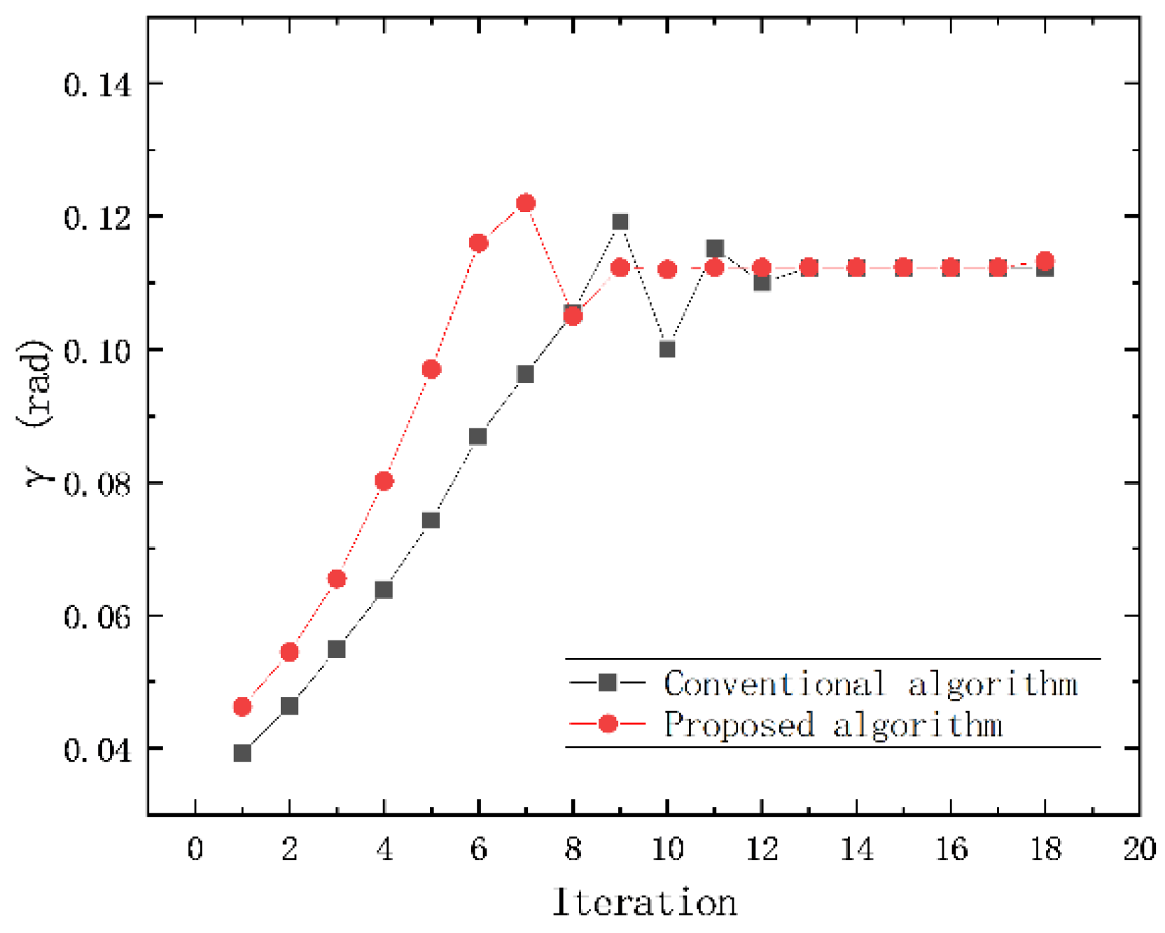 Electronics 13 00858 g013