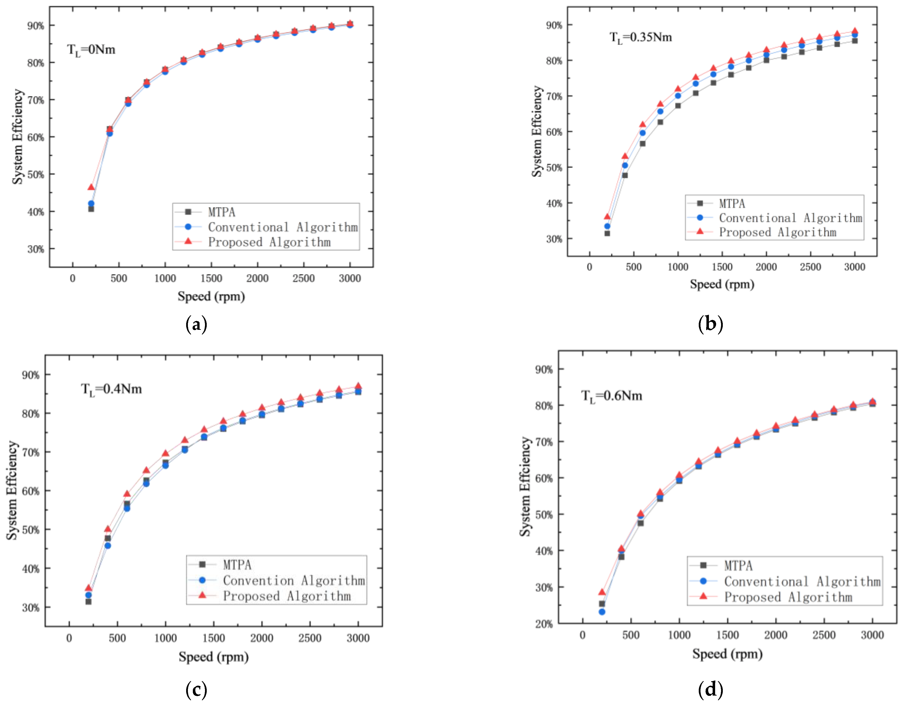 Electronics 13 00858 g015