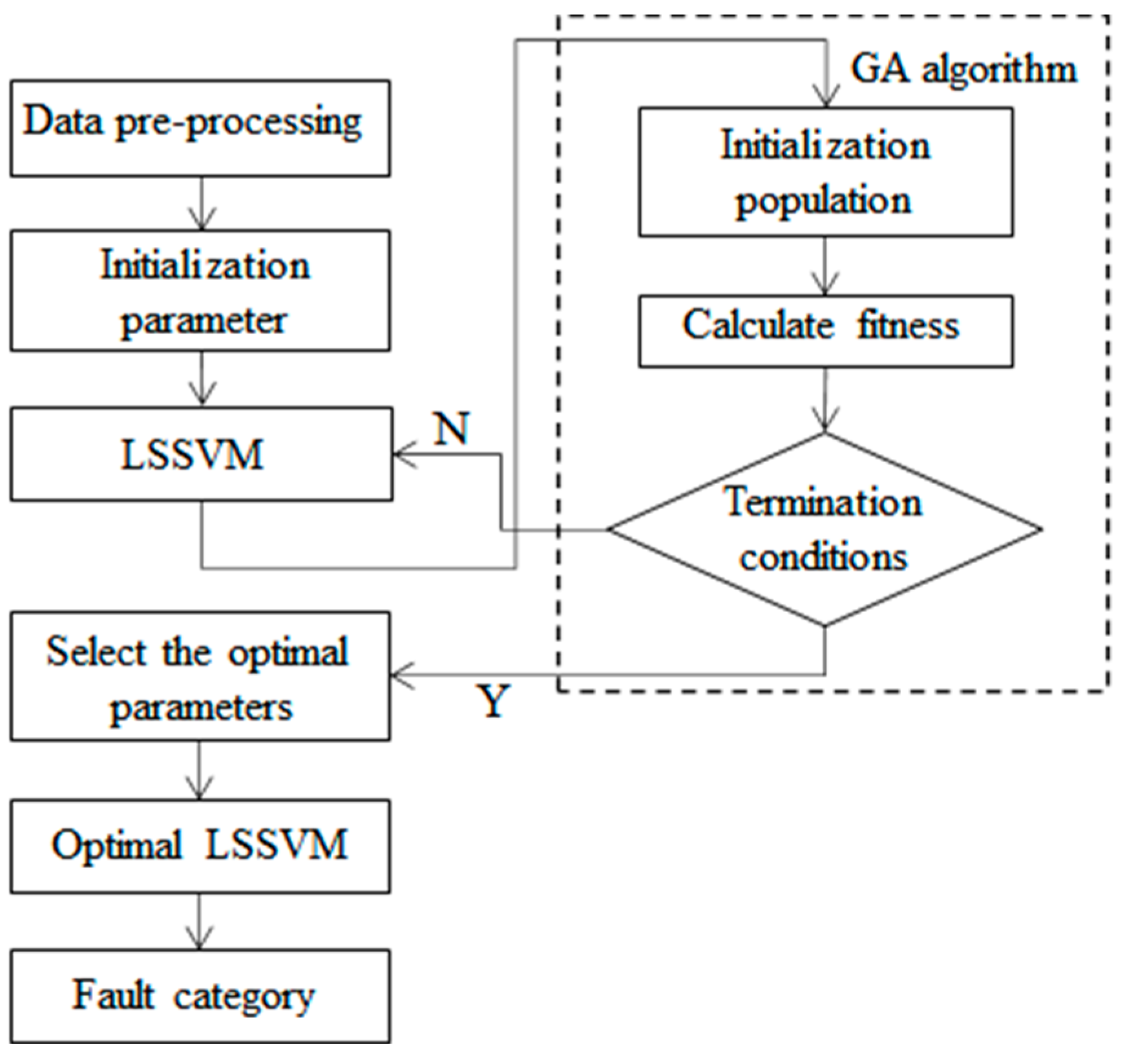 Electronics 13 00859 g005