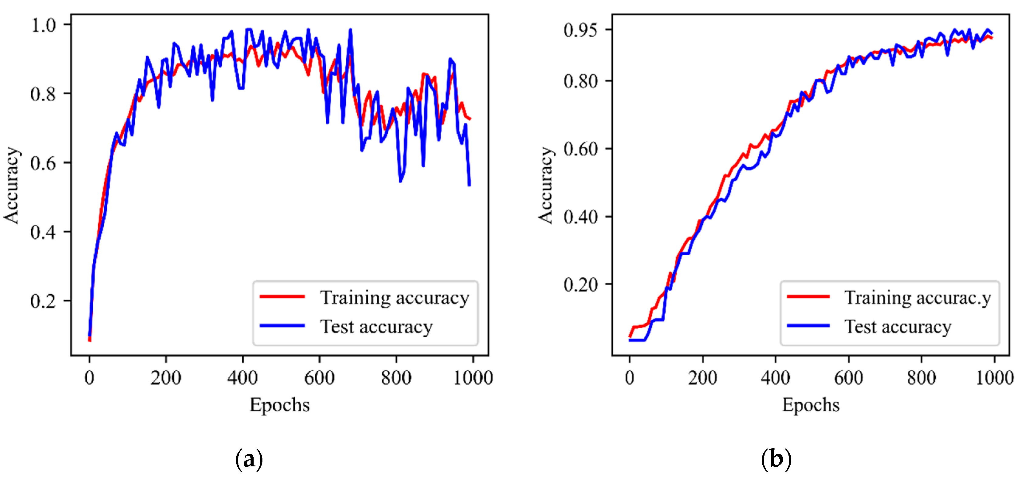 Electronics 13 00859 g008