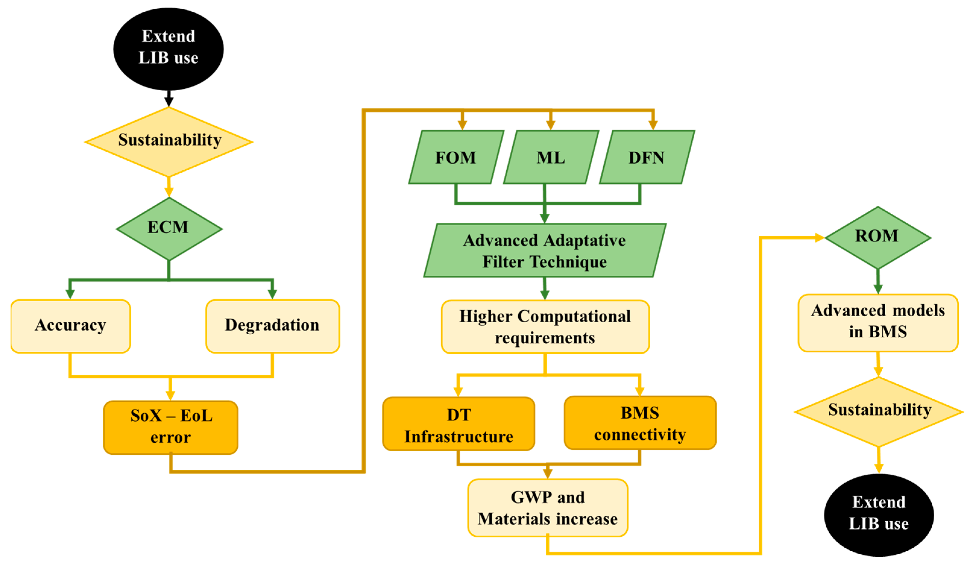 Electronics 13 00860 g004