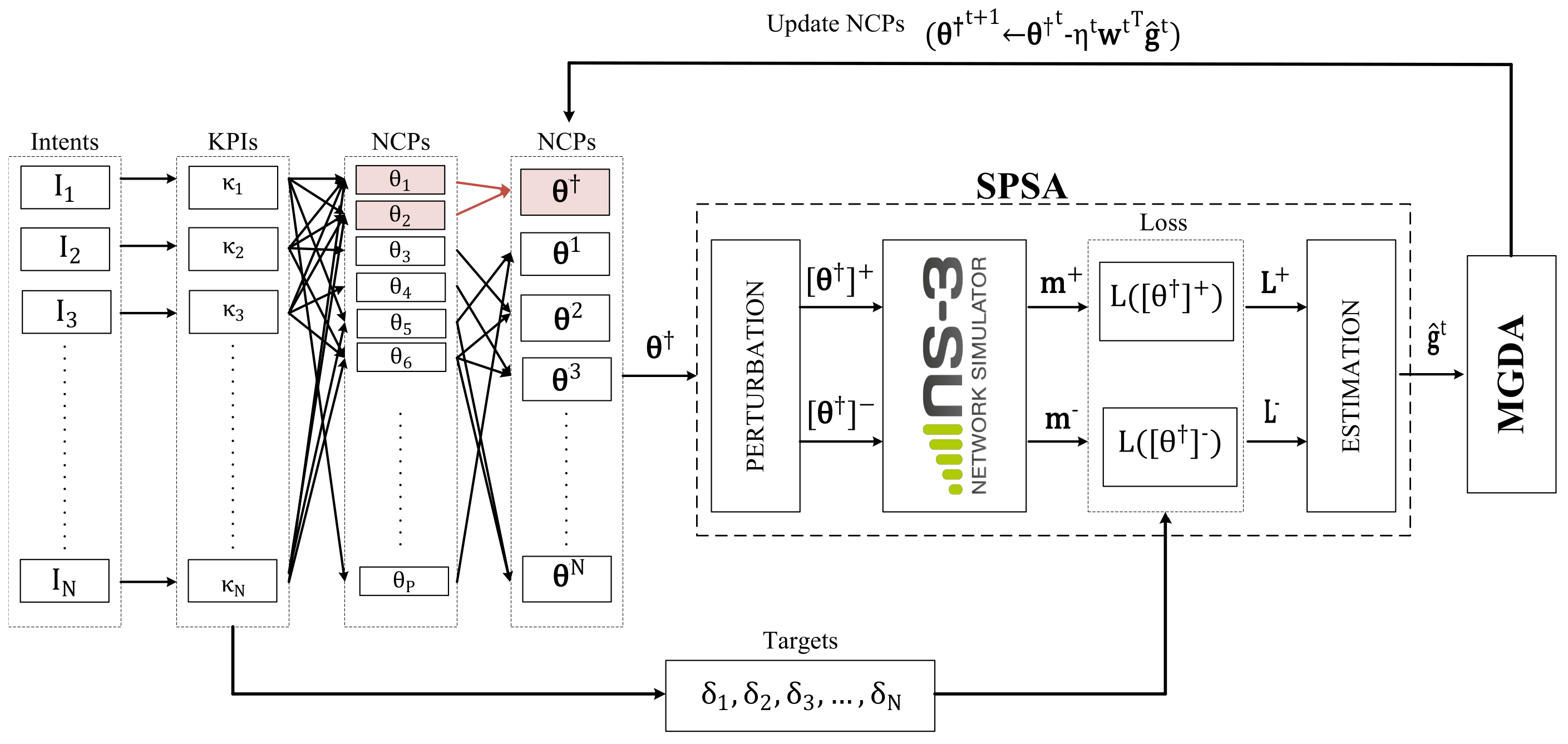 Electronics 13 00864 g002 Electronics 13 00864 g002