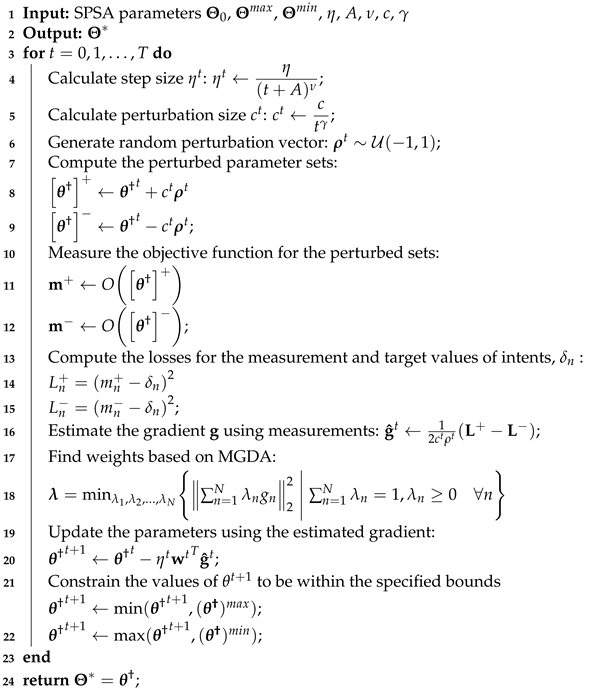 Electronics 13 00864 i001 Electronics 13 00864 i001