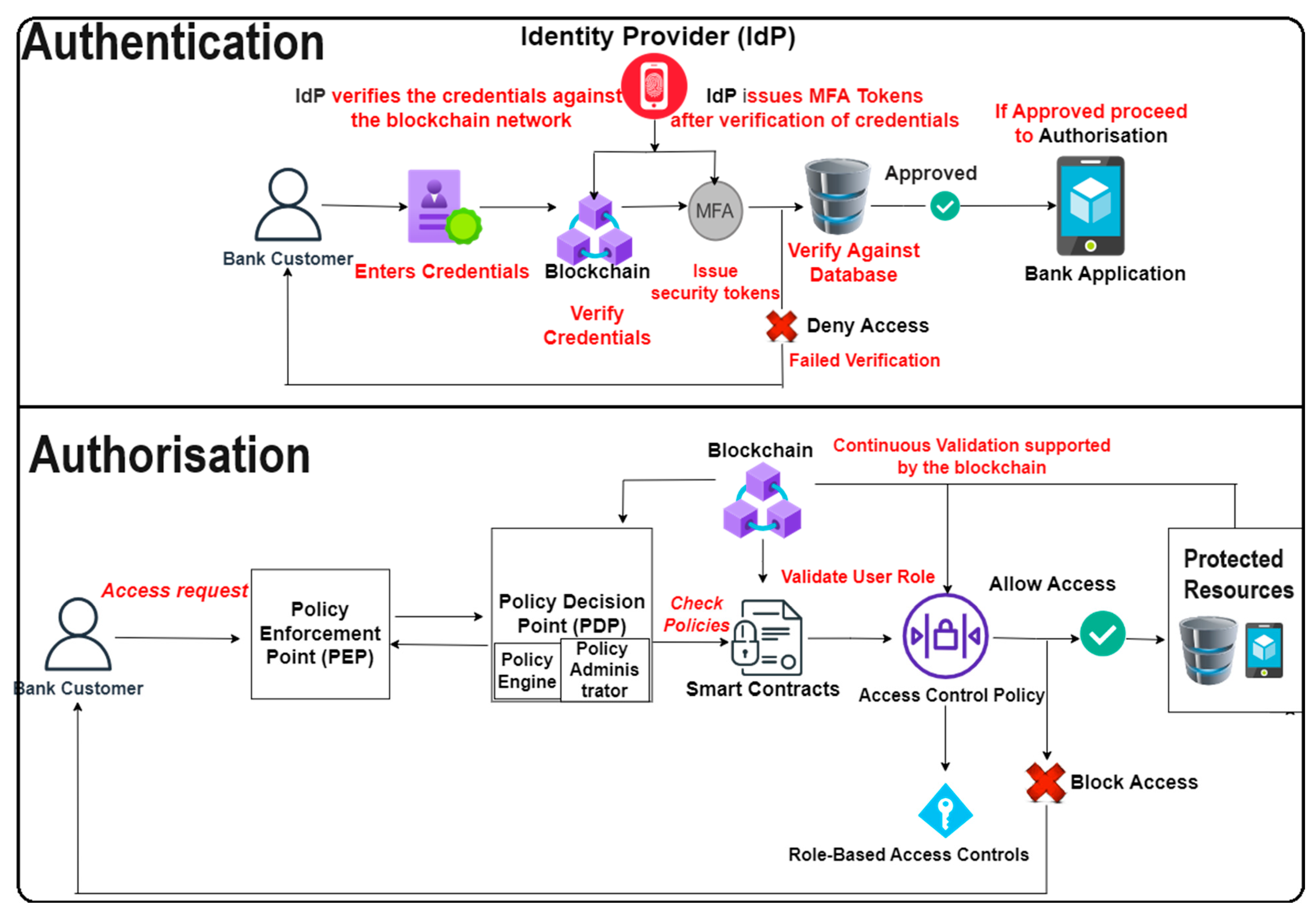 Electronics 13 00865 g014