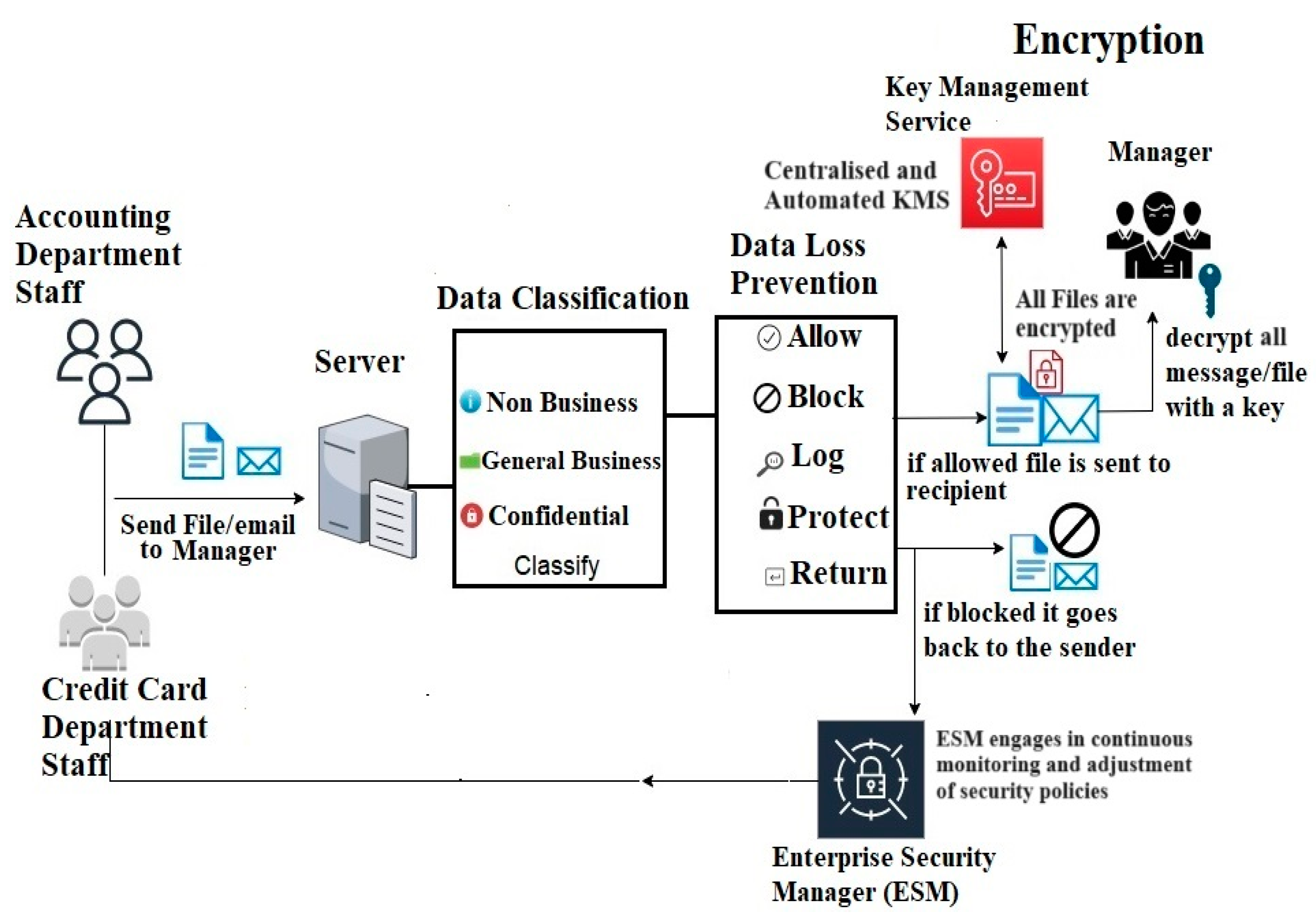 Electronics 13 00865 g016