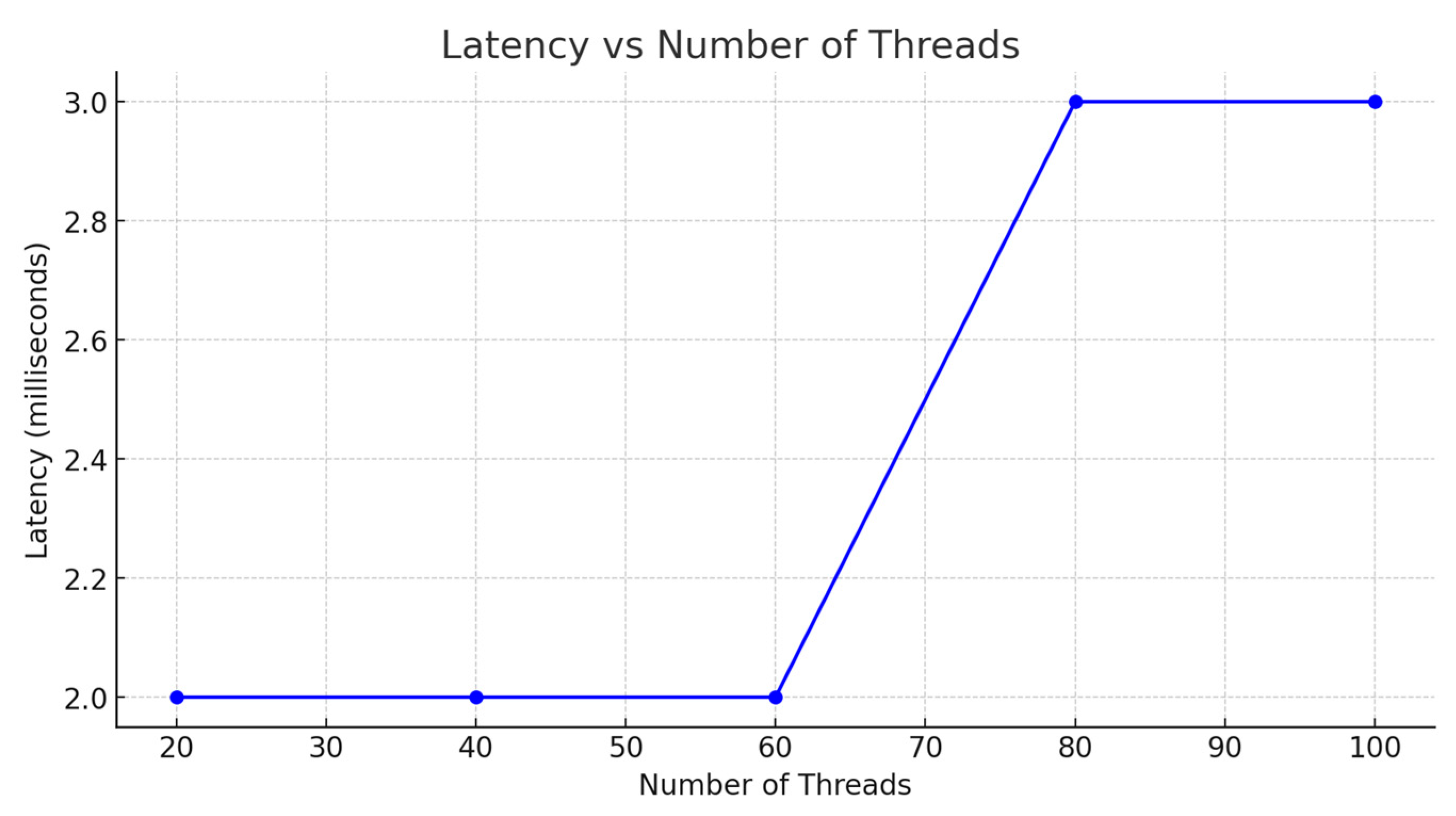 Electronics 13 00865 g038