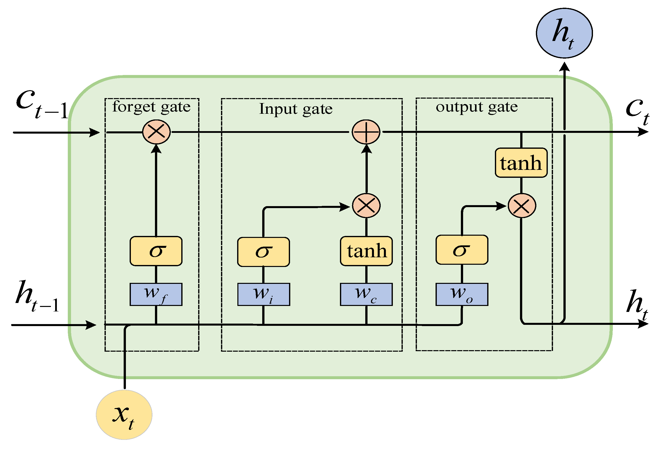 Electronics 13 00870 g001