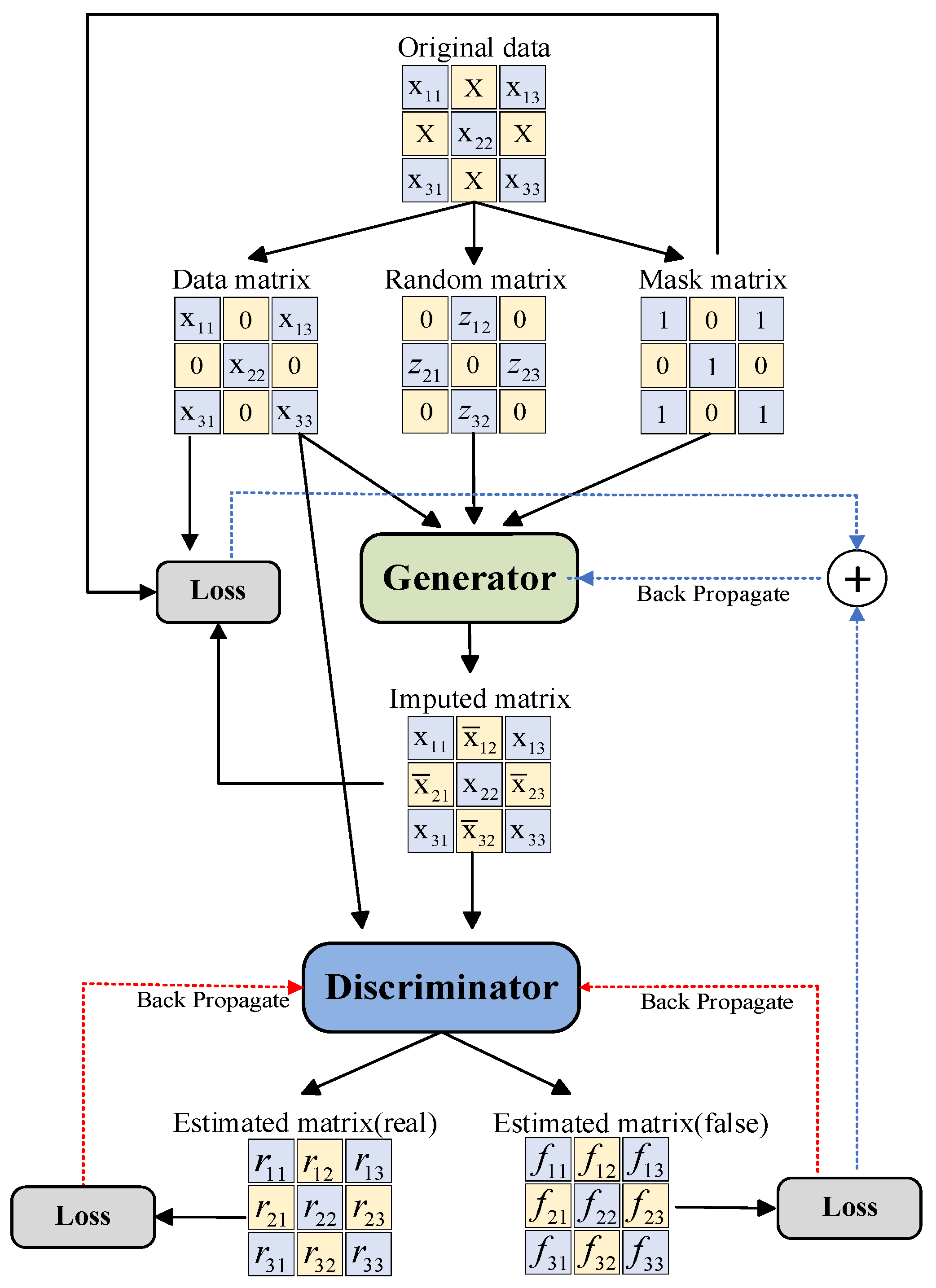 Electronics 13 00870 g003