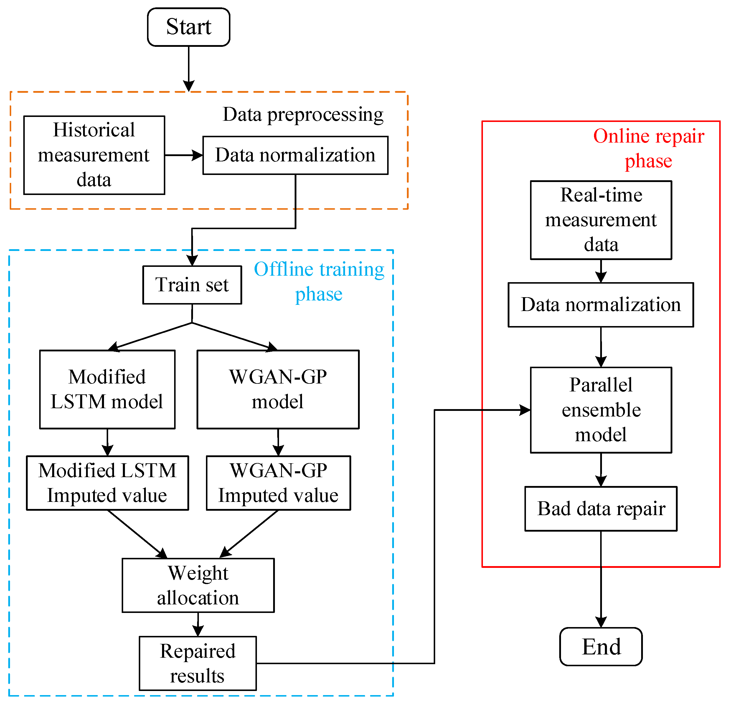 Electronics 13 00870 g005