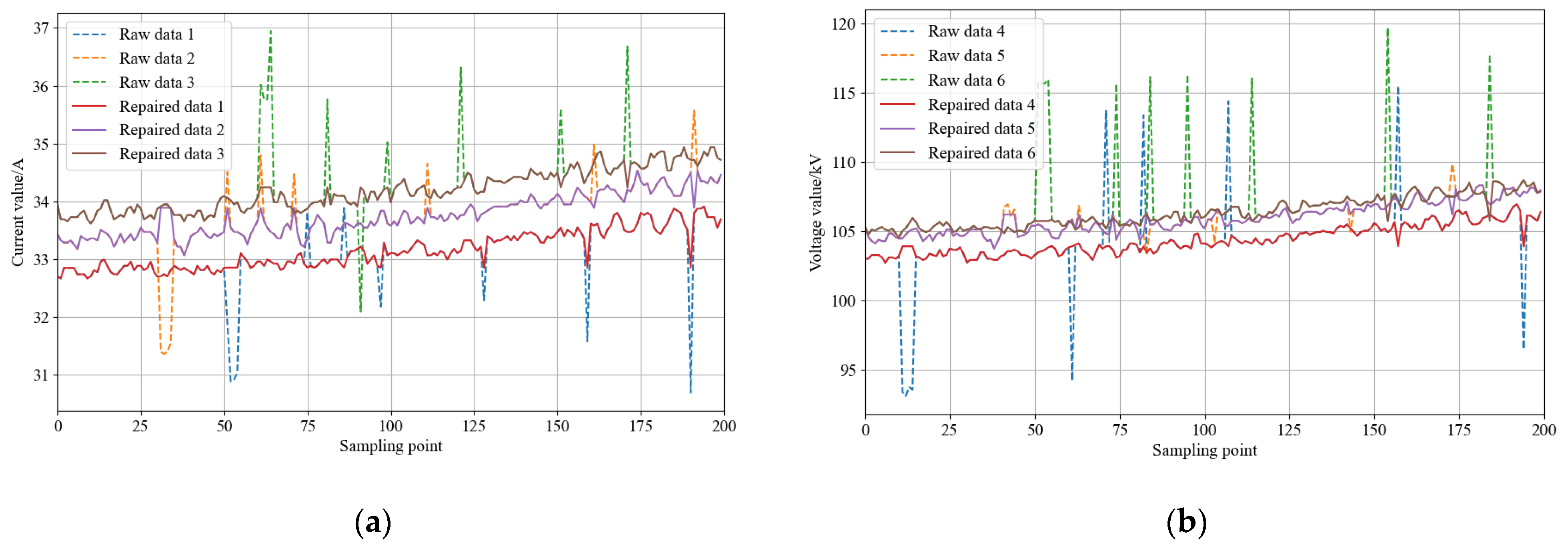 Electronics 13 00870 g006a