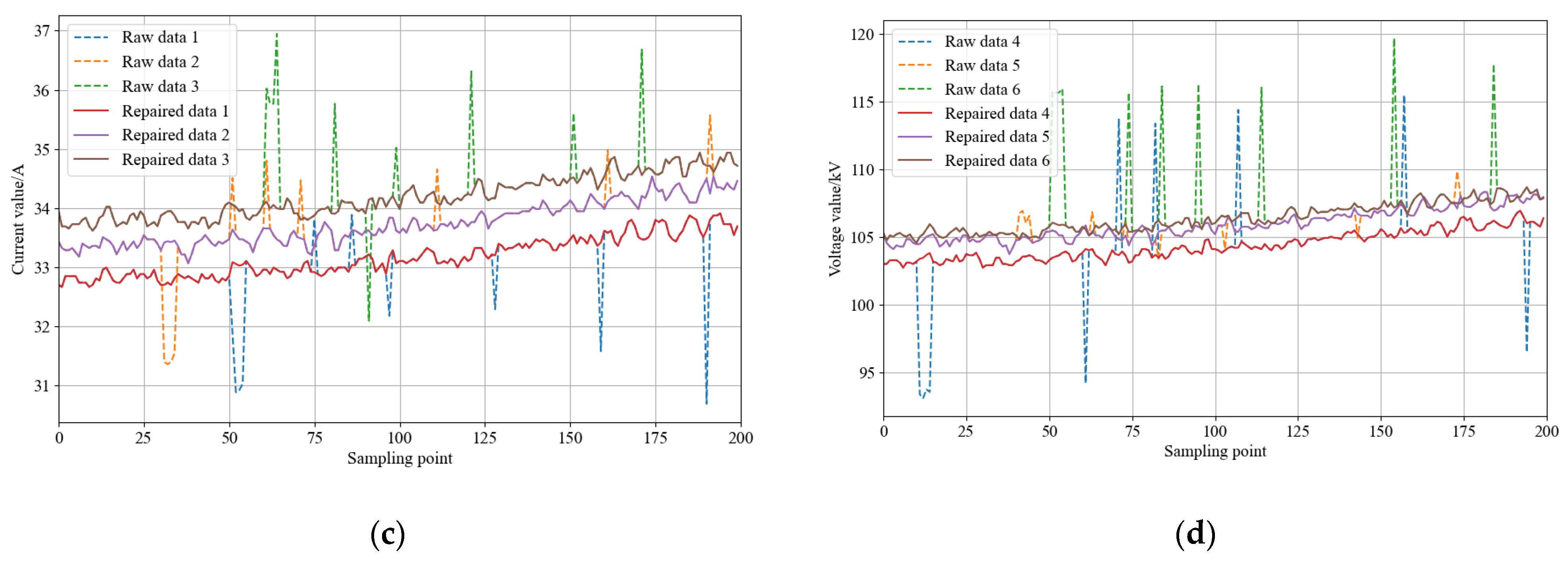 Electronics 13 00870 g006b