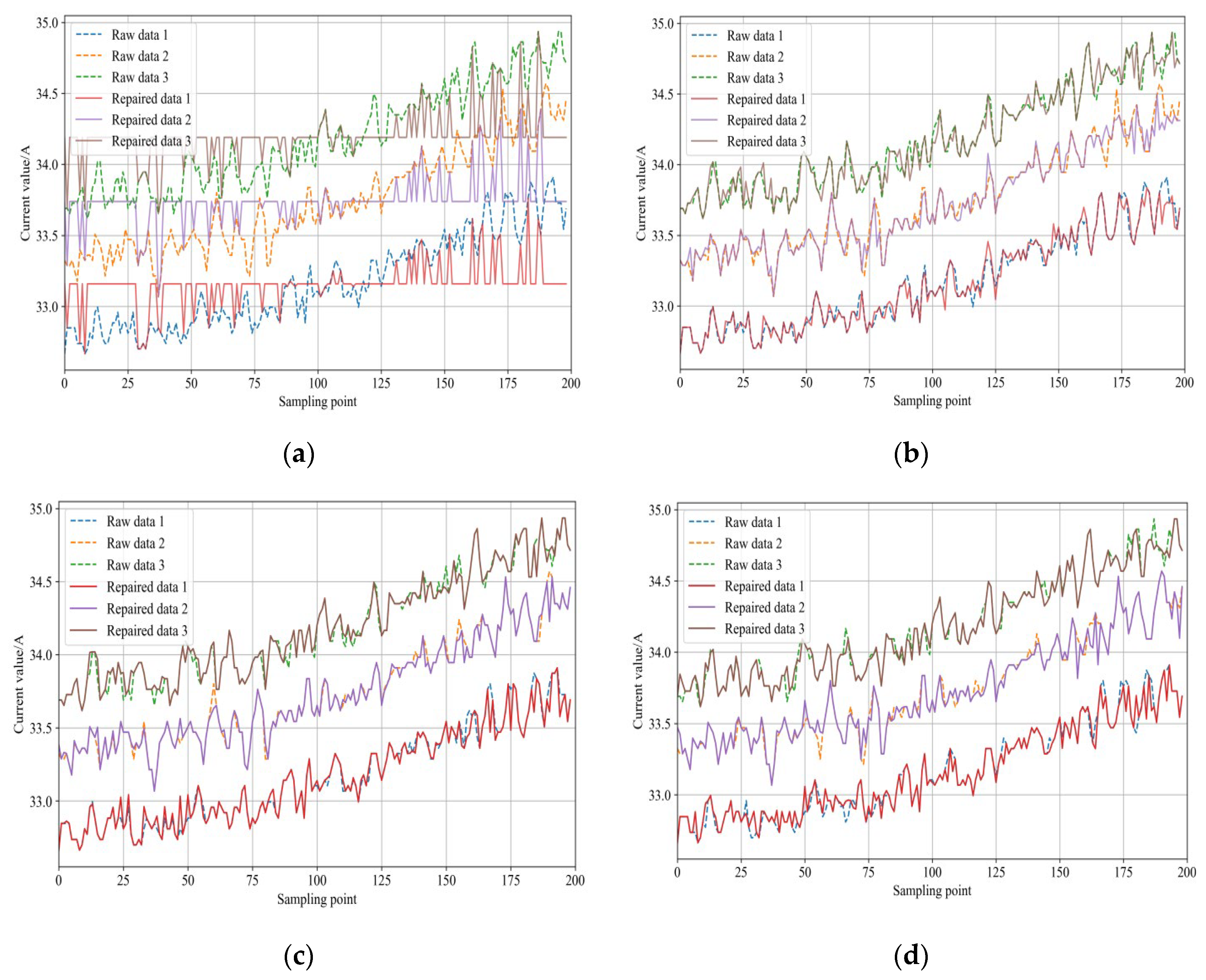 Electronics 13 00870 g007