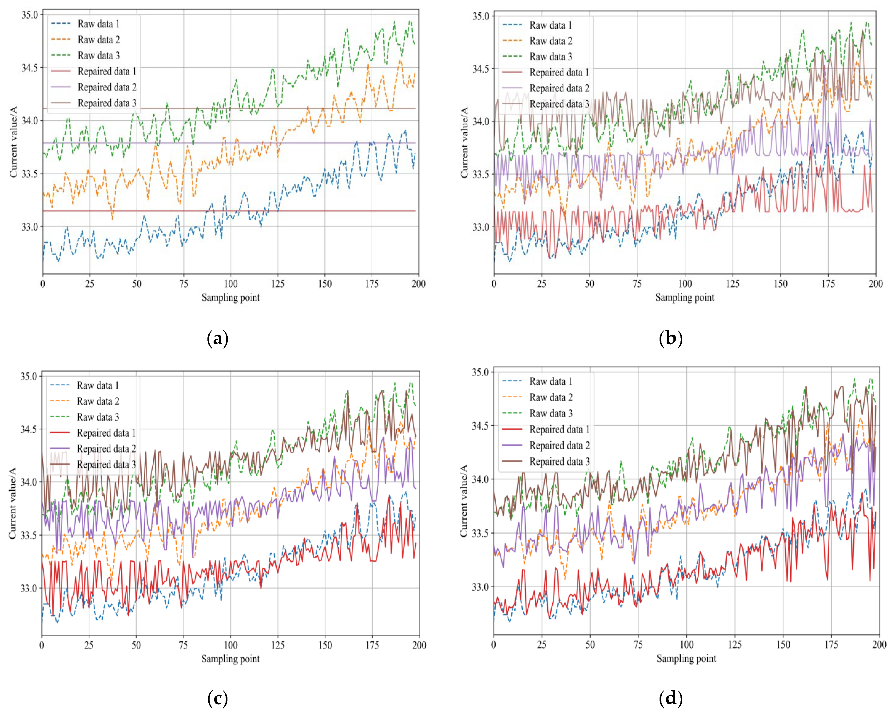 Electronics 13 00870 g008