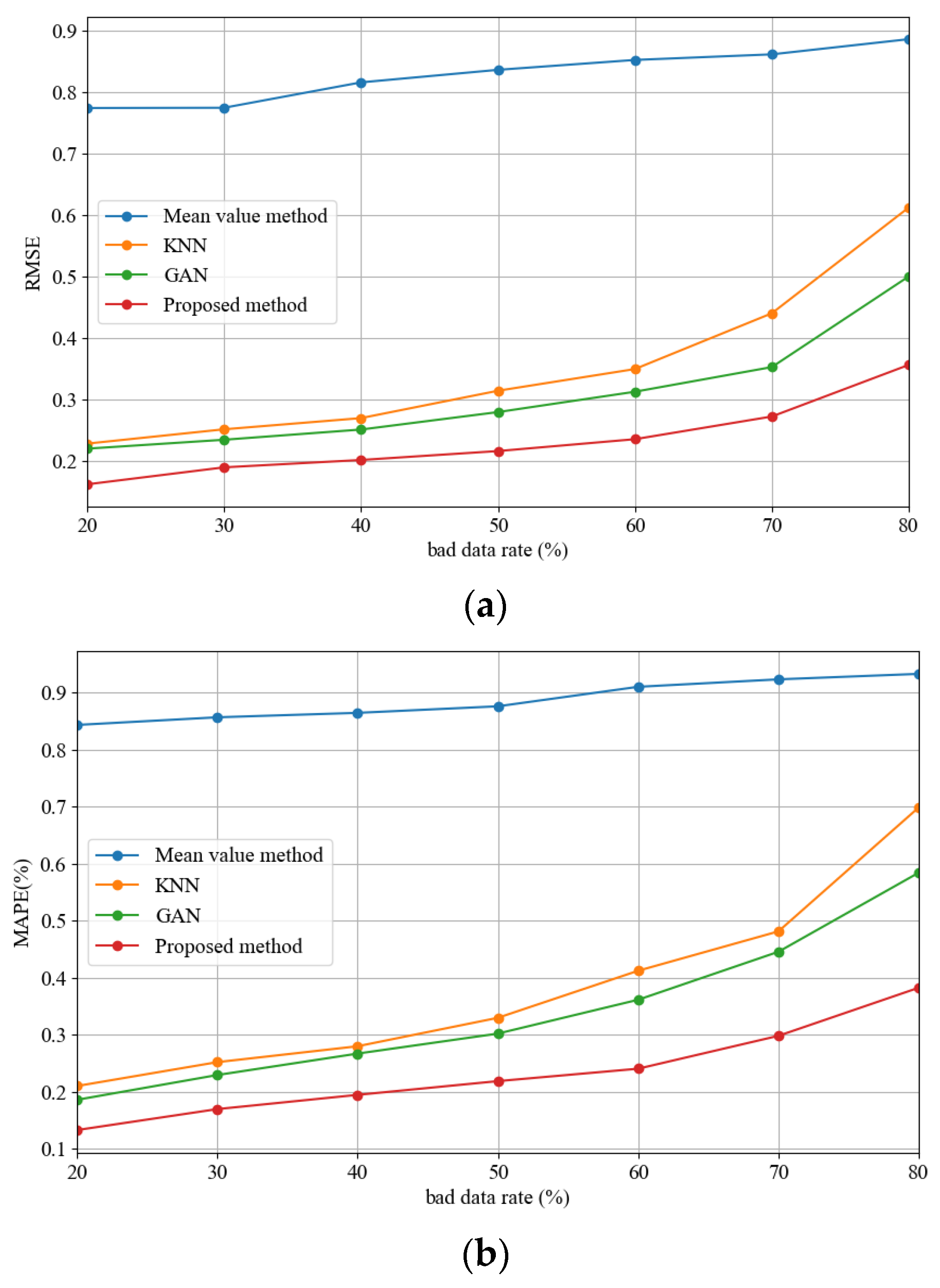Electronics 13 00870 g009