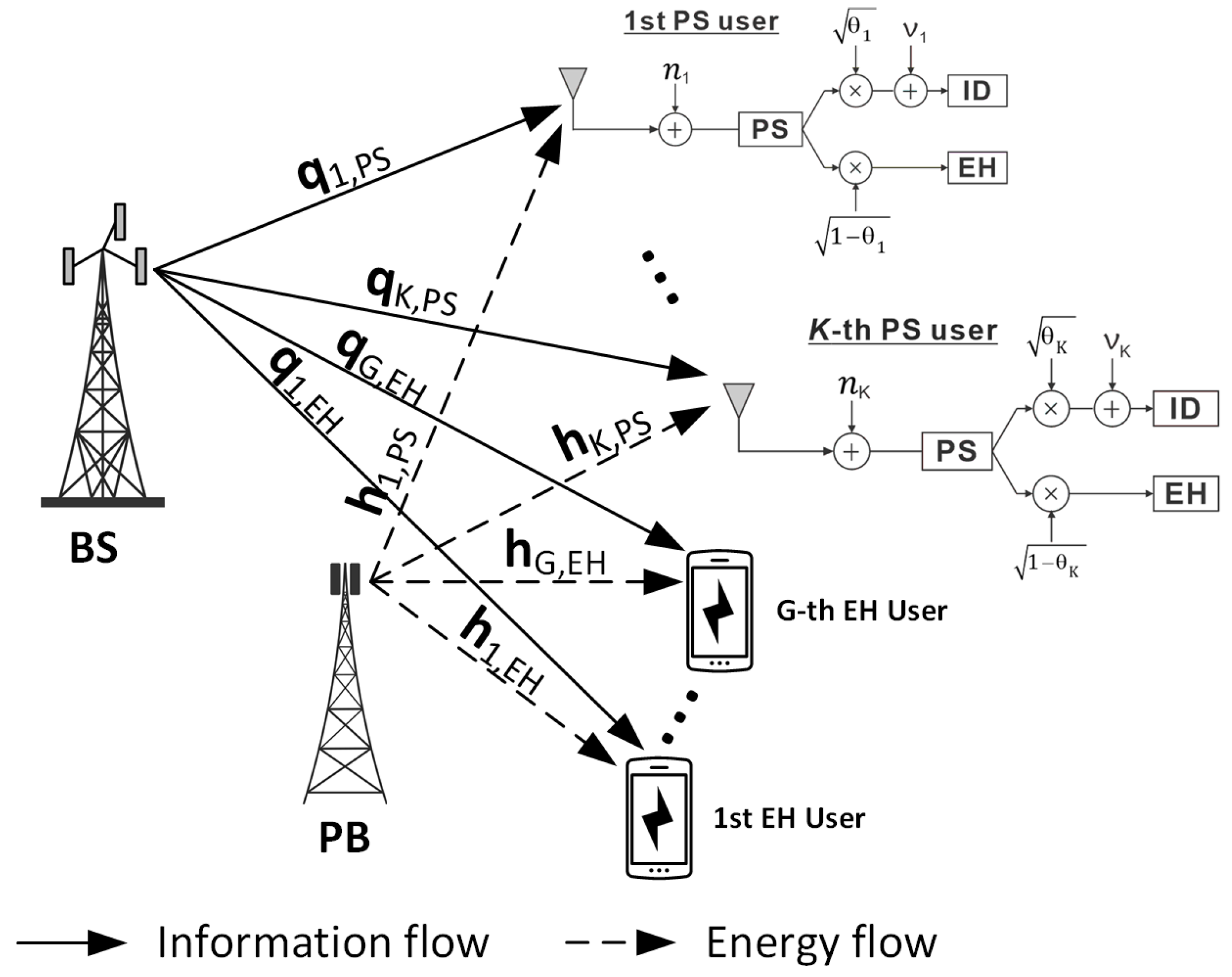 Electronics 13 00872 g001