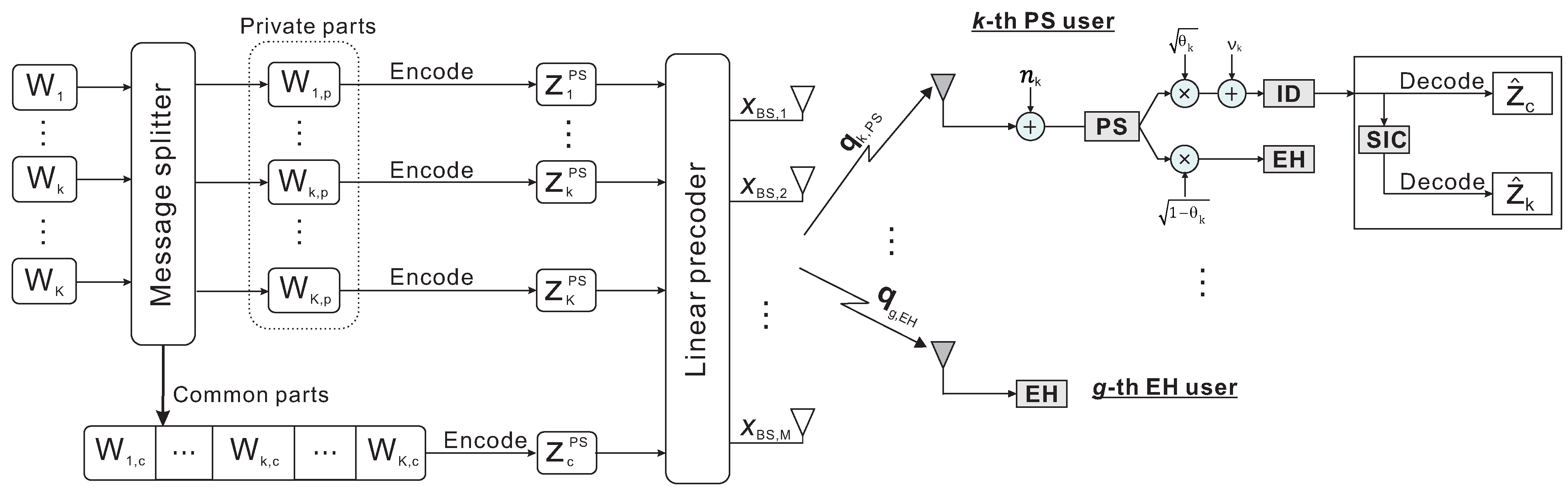 Electronics 13 00872 g002