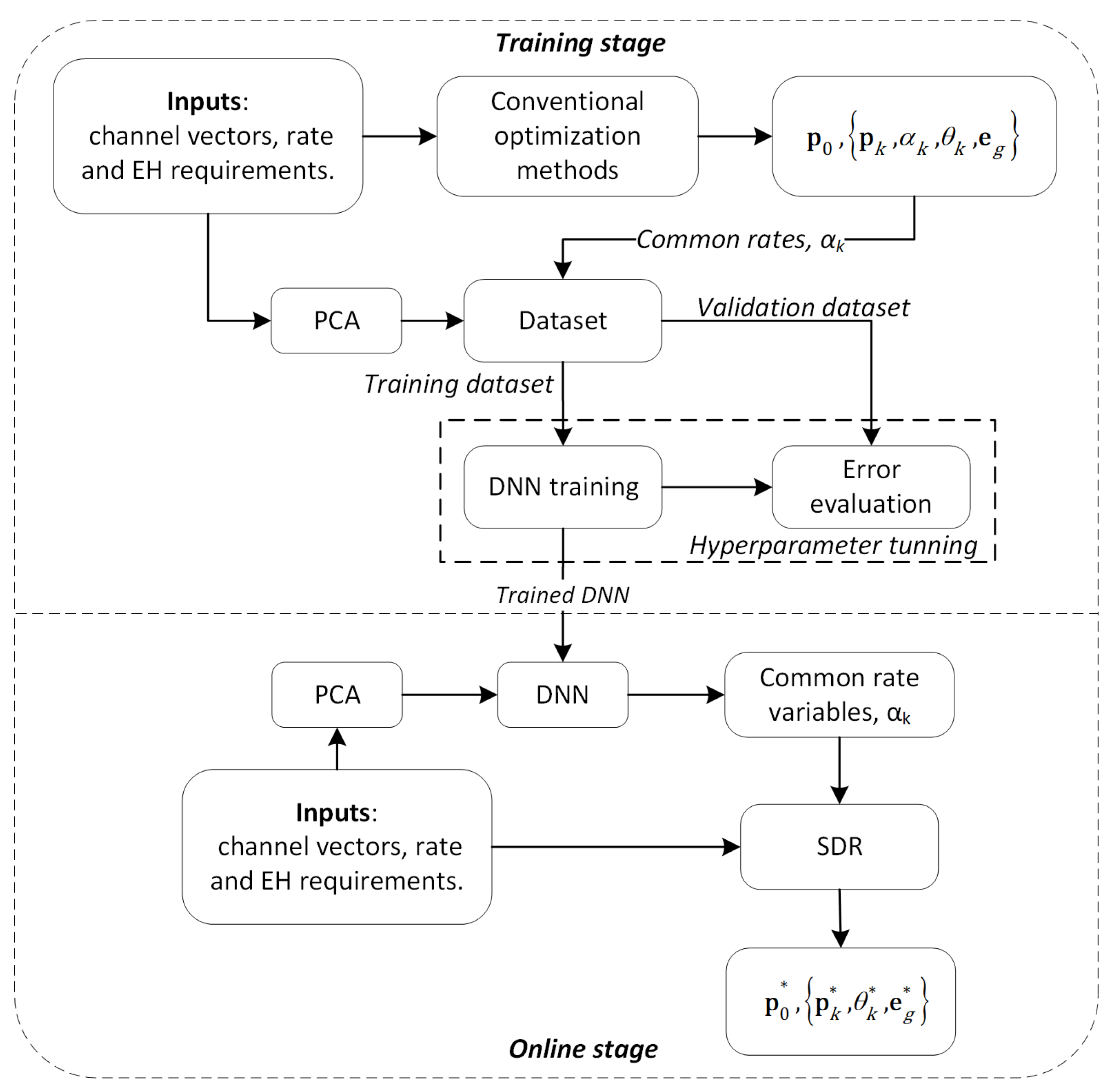 Electronics 13 00872 g003