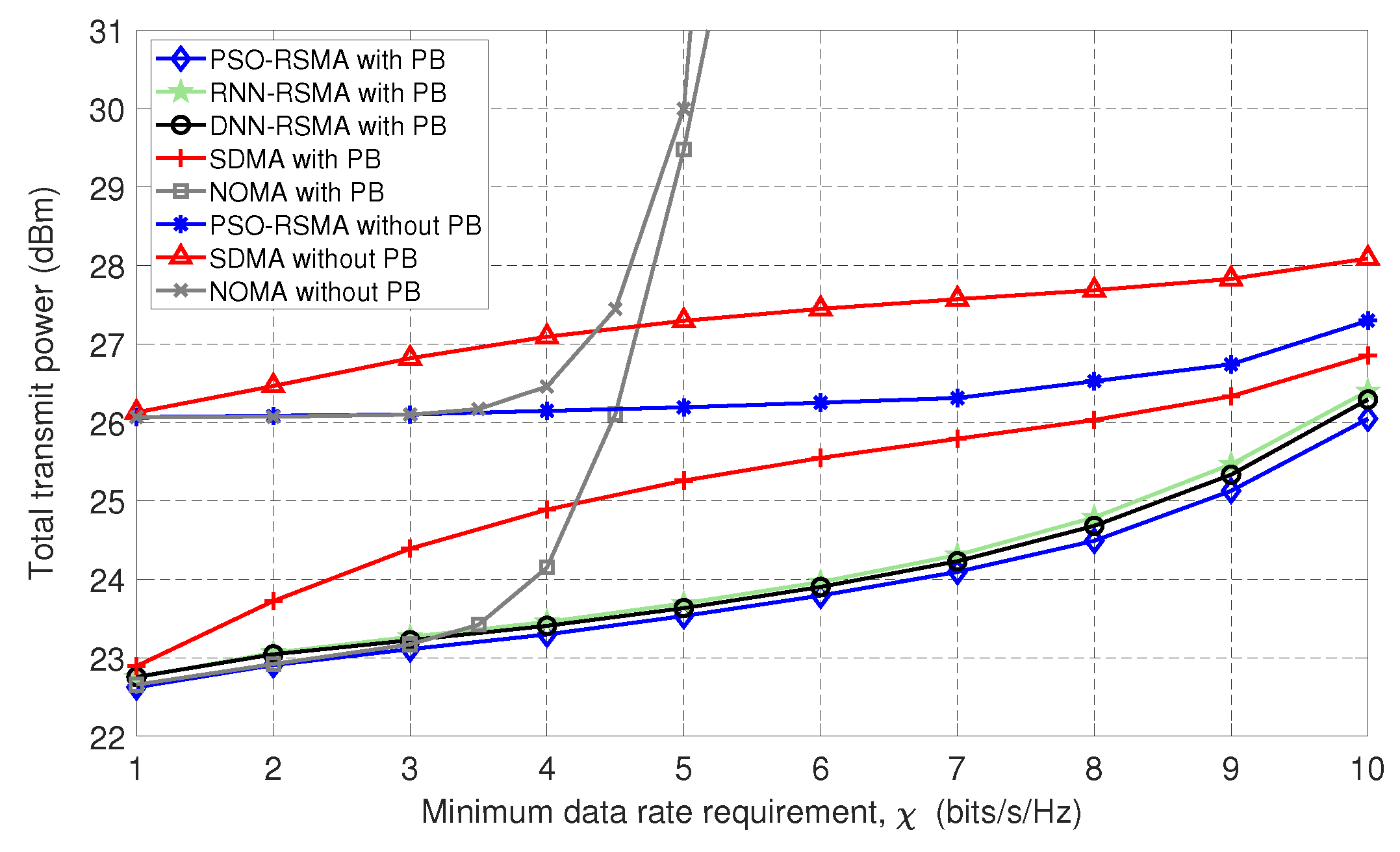 Electronics 13 00872 g007