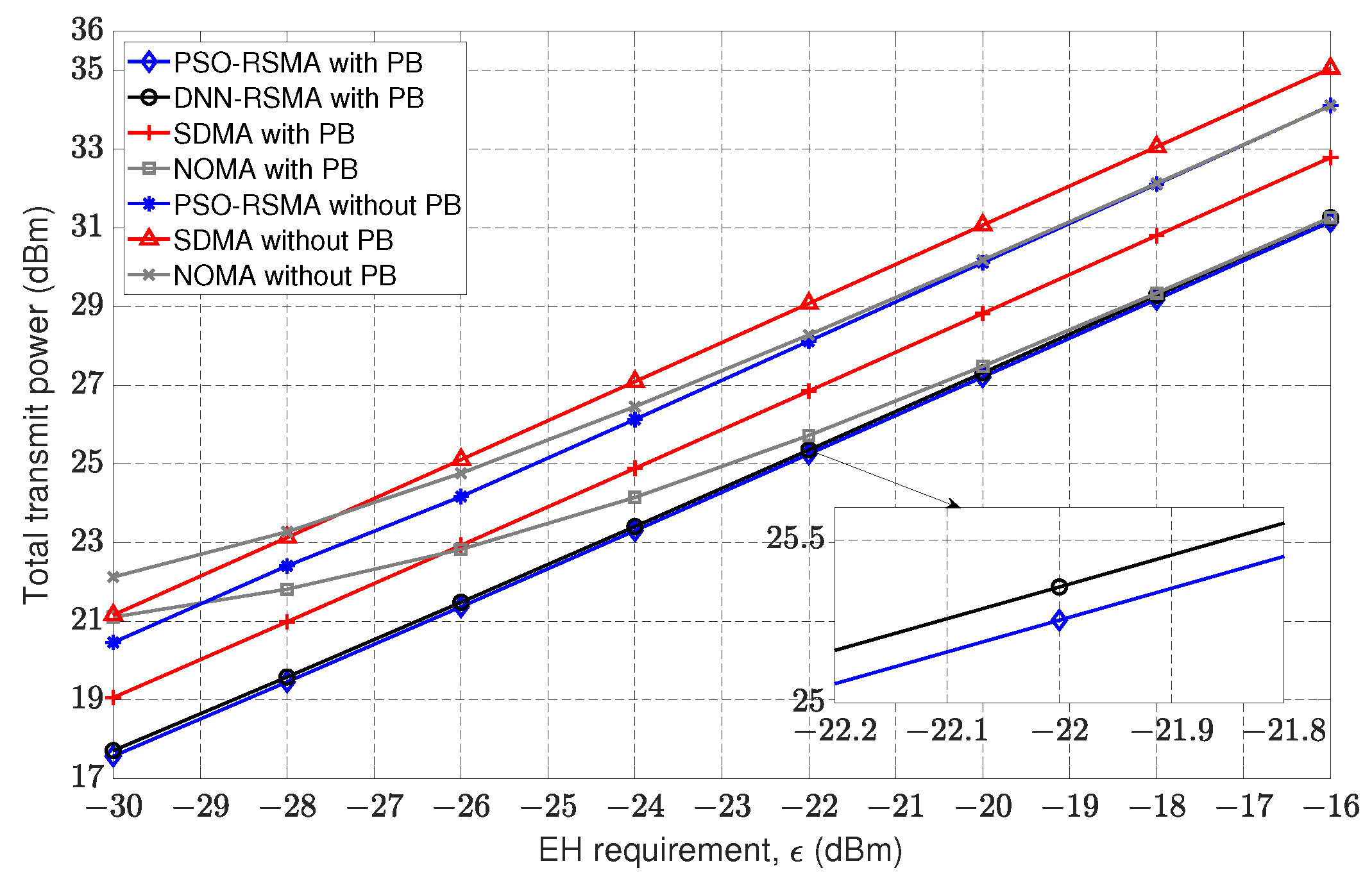 Electronics 13 00872 g008