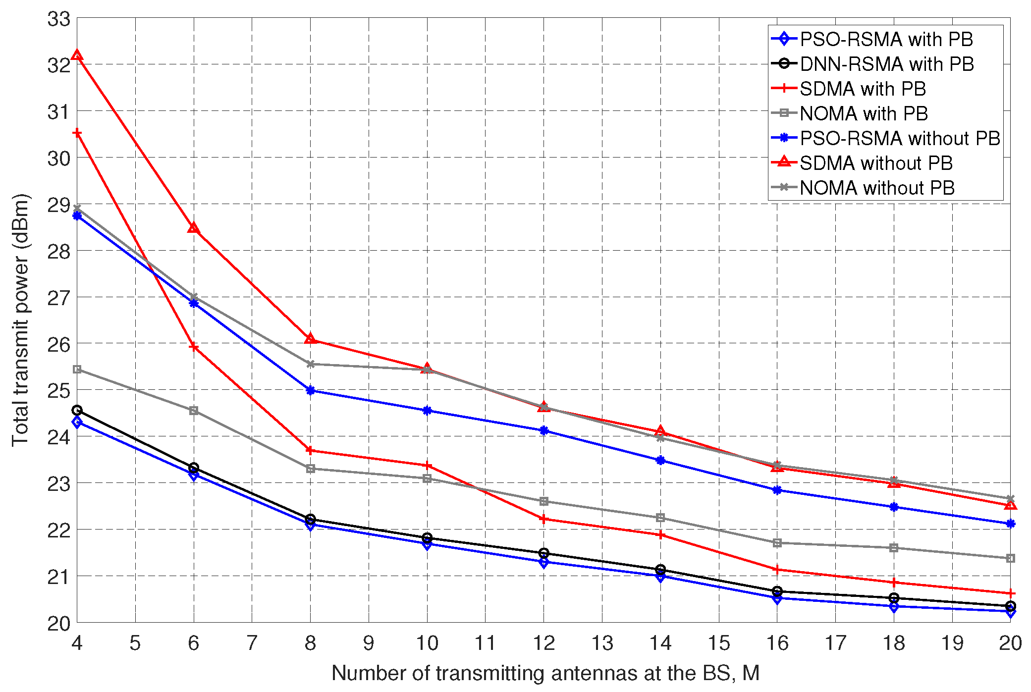 Electronics 13 00872 g009