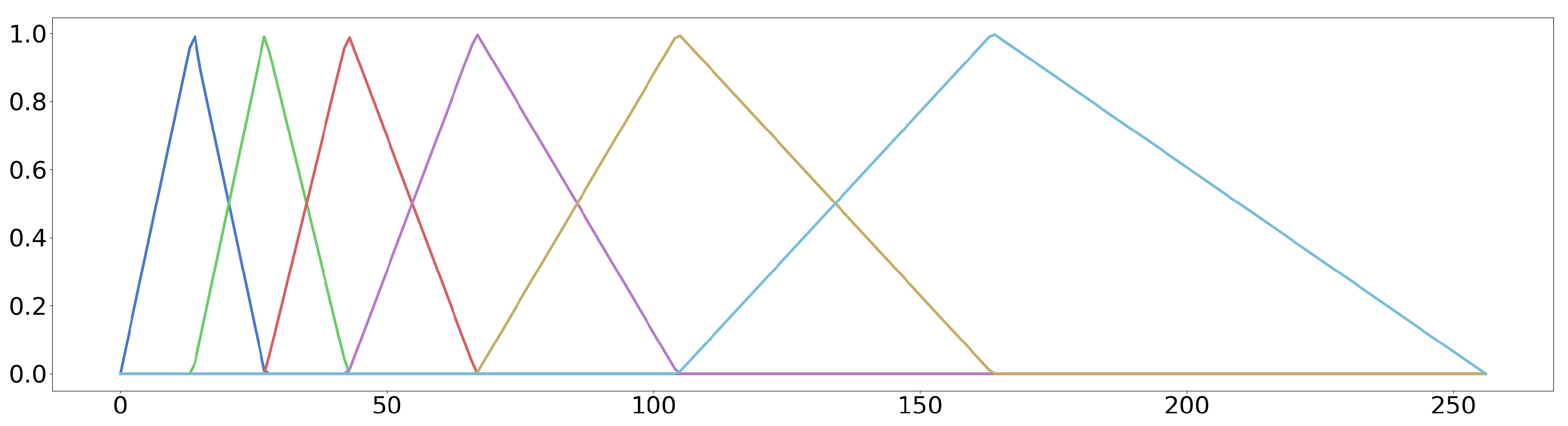 Electronics 13 00875 g003