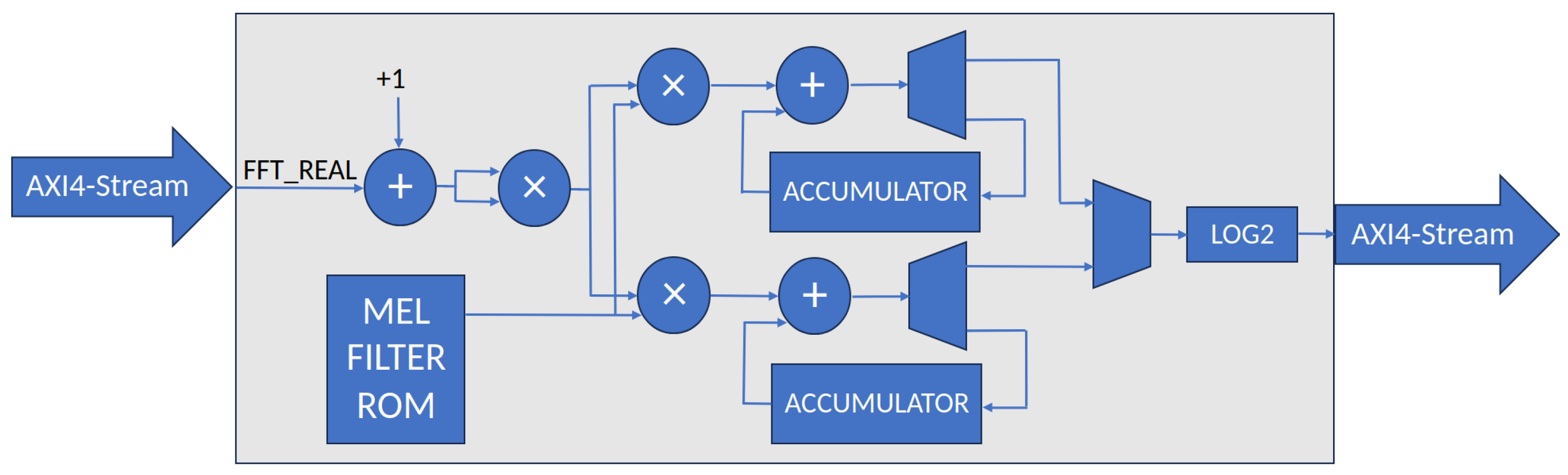 Electronics 13 00875 g005
