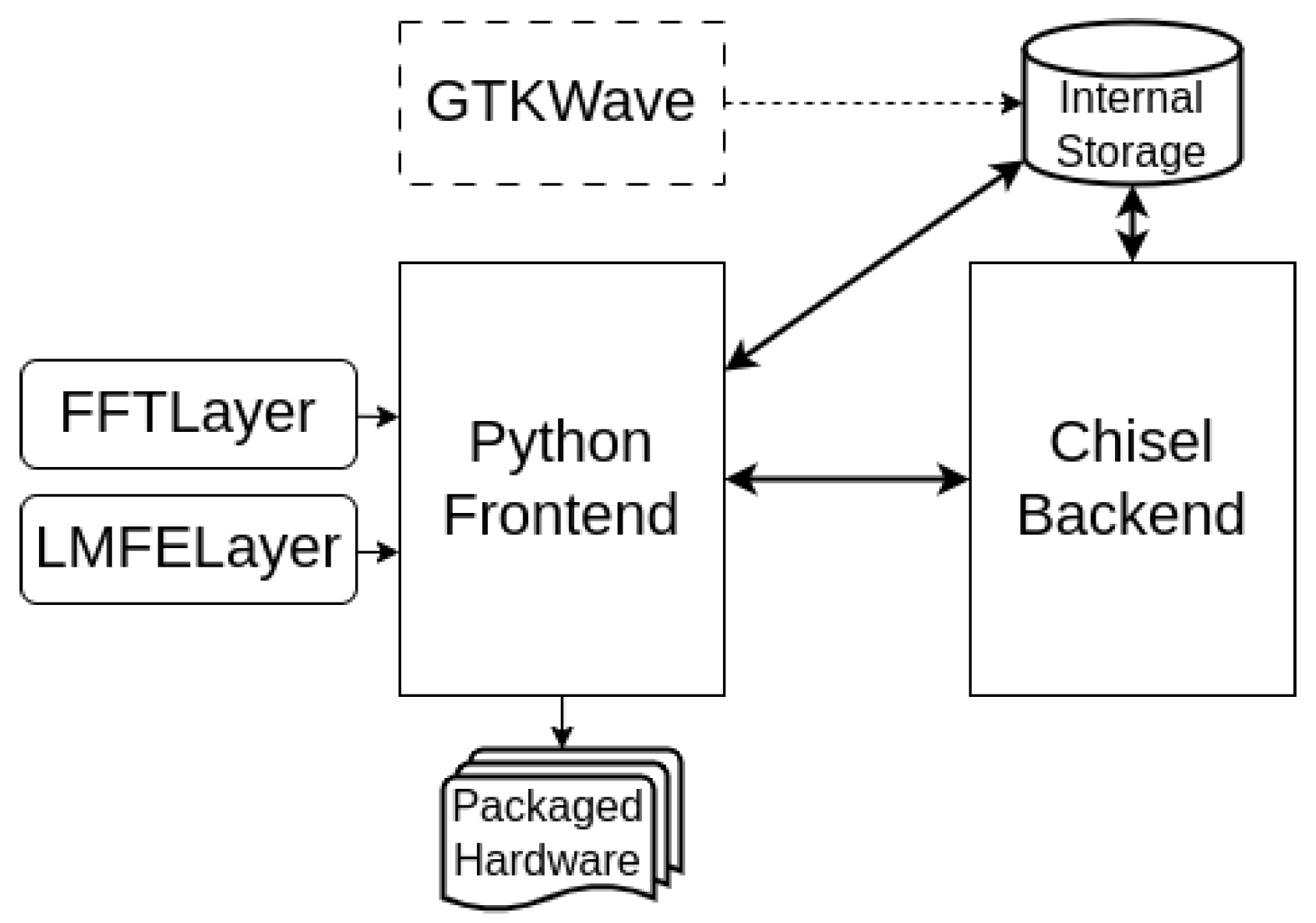 Electronics 13 00875 g008