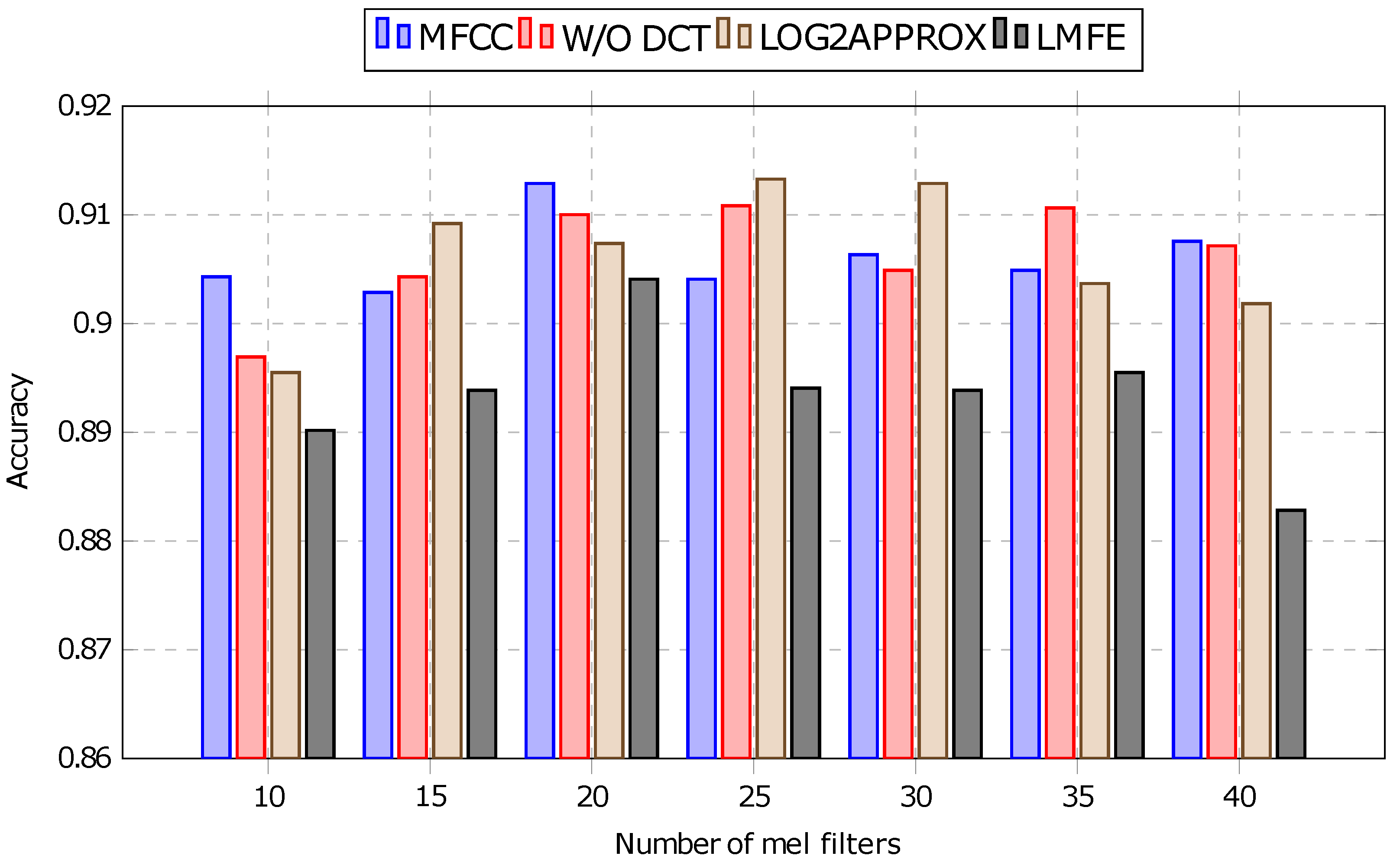 Electronics 13 00875 g010
