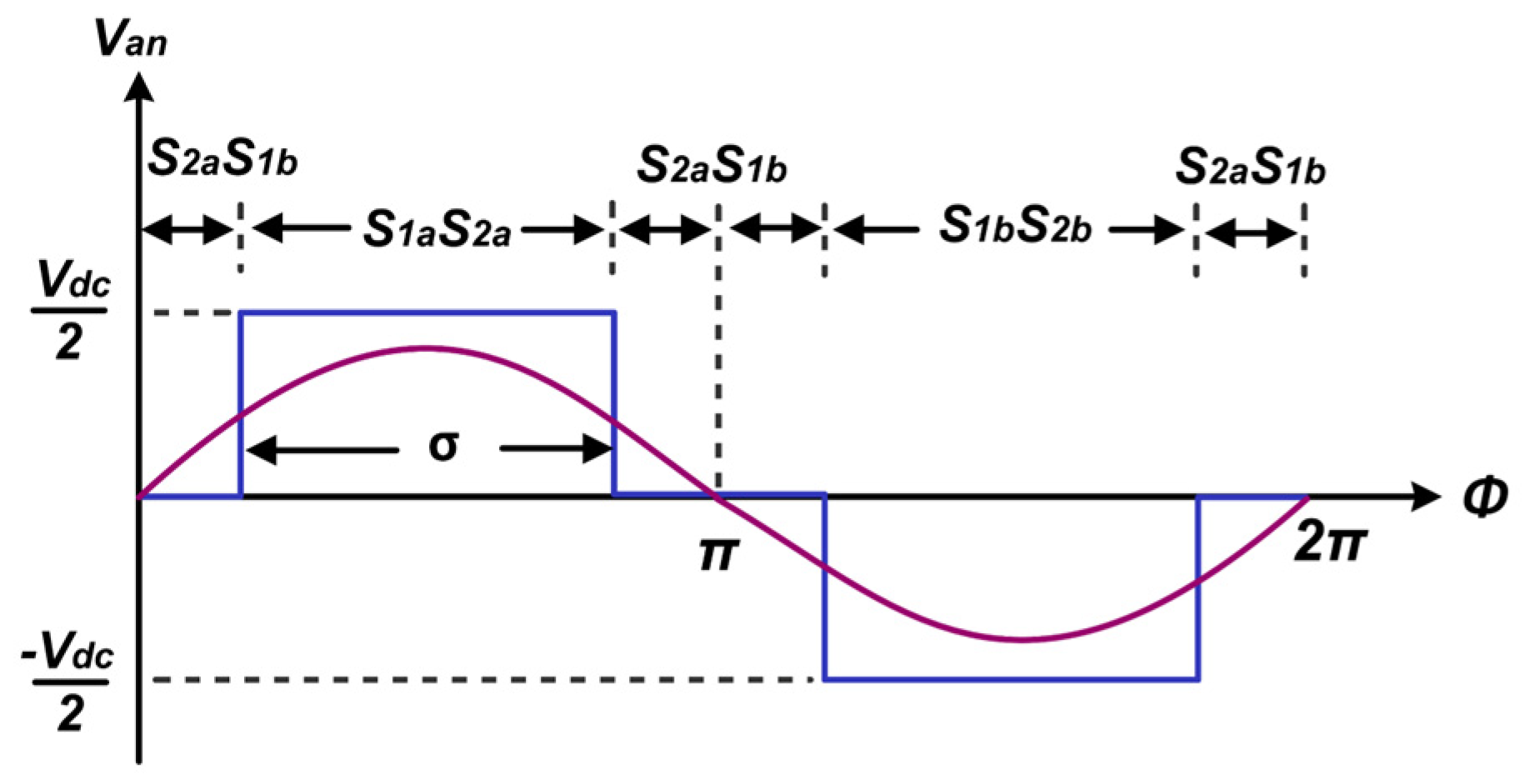 Electronics 13 00877 g003