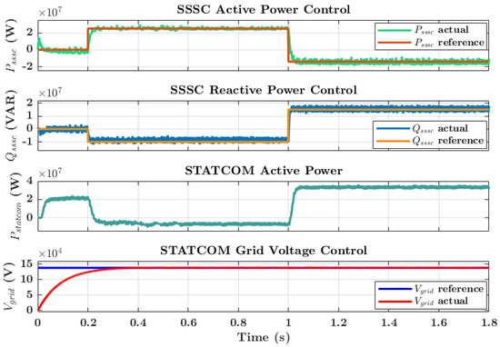 The Design and Dynamic Control of a Unified Power Flow Controller with ...