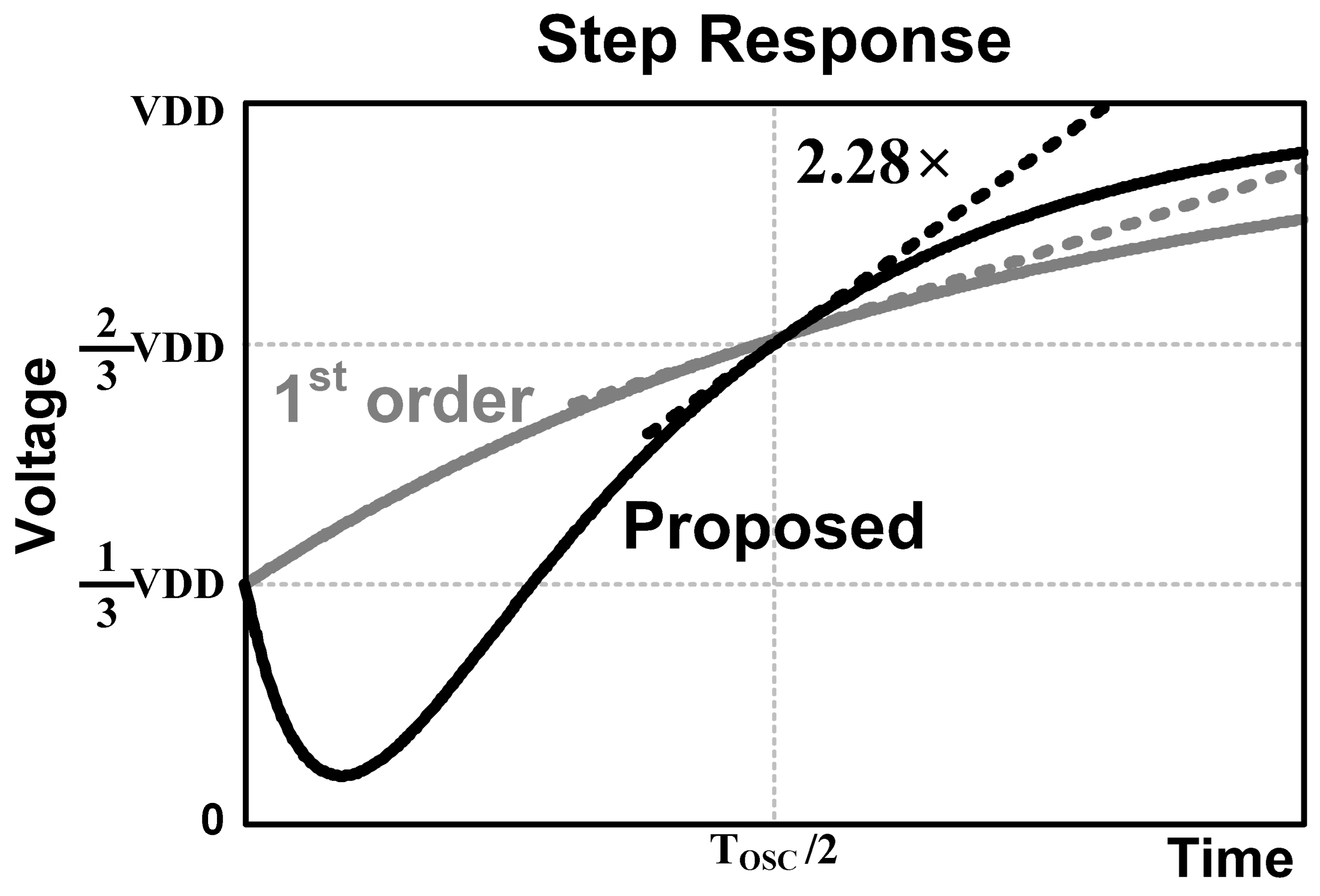 Electronics 13 00878 g003