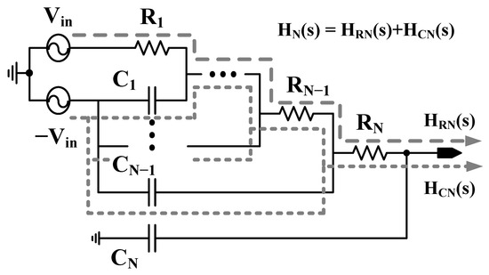 A Quadrature Oscillator with a Frequency-Tuned Distributed RC Network ...