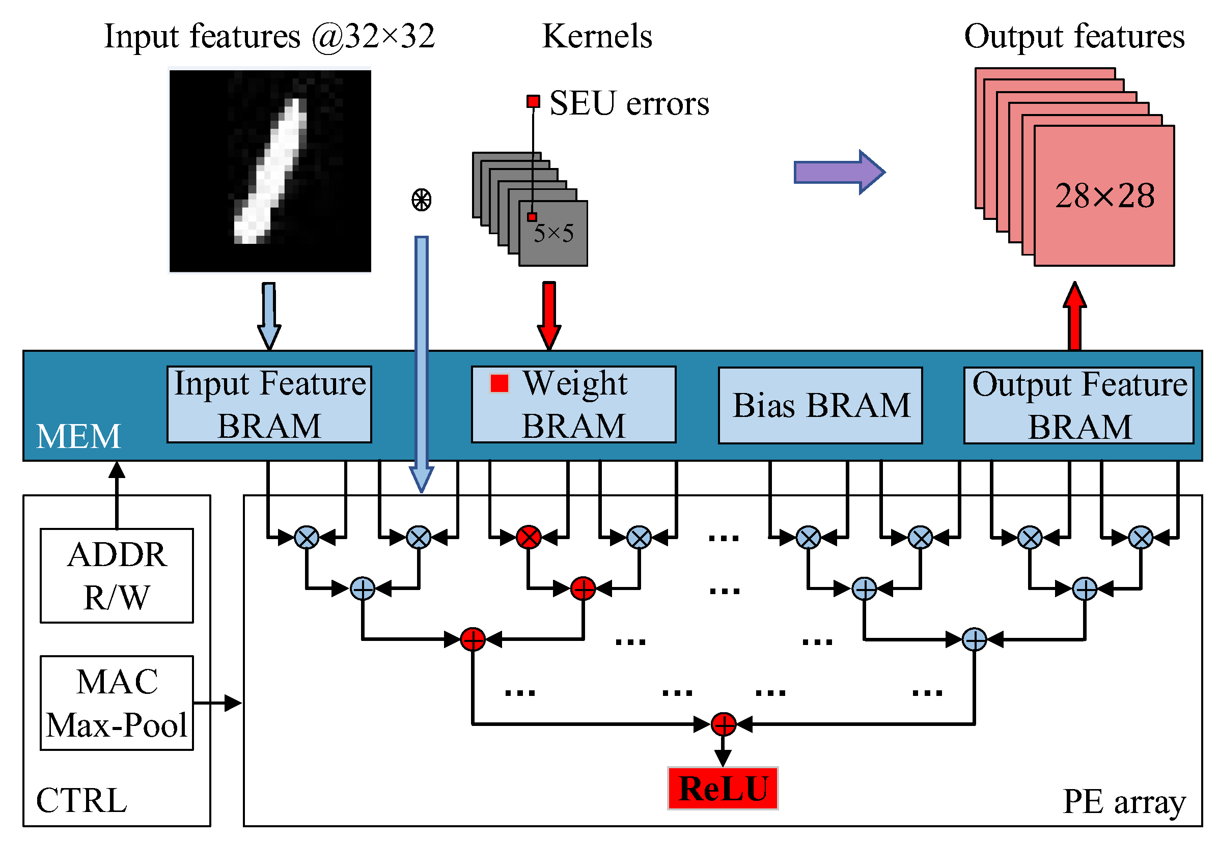 Electronics 13 00879 g002