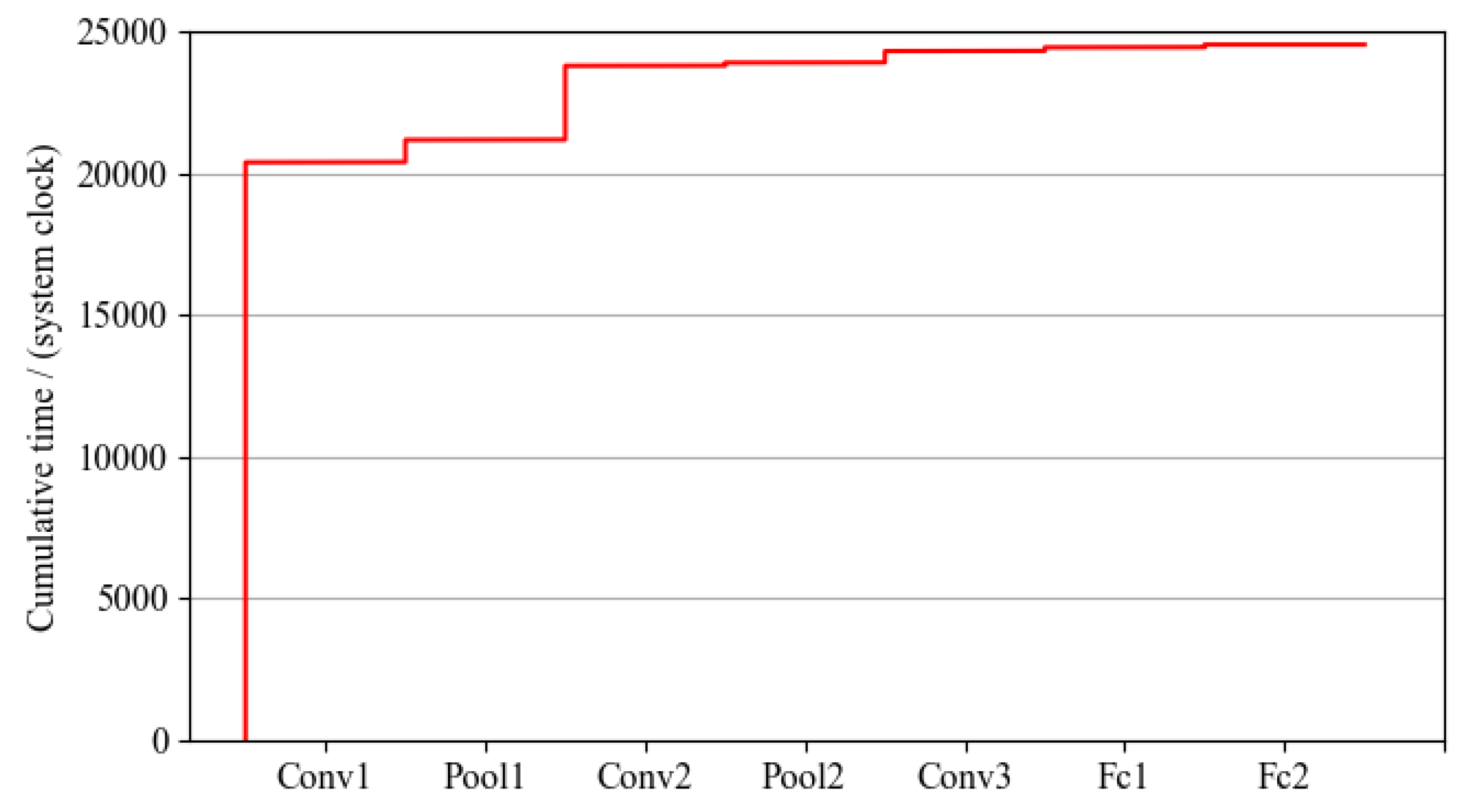 Electronics 13 00879 g006