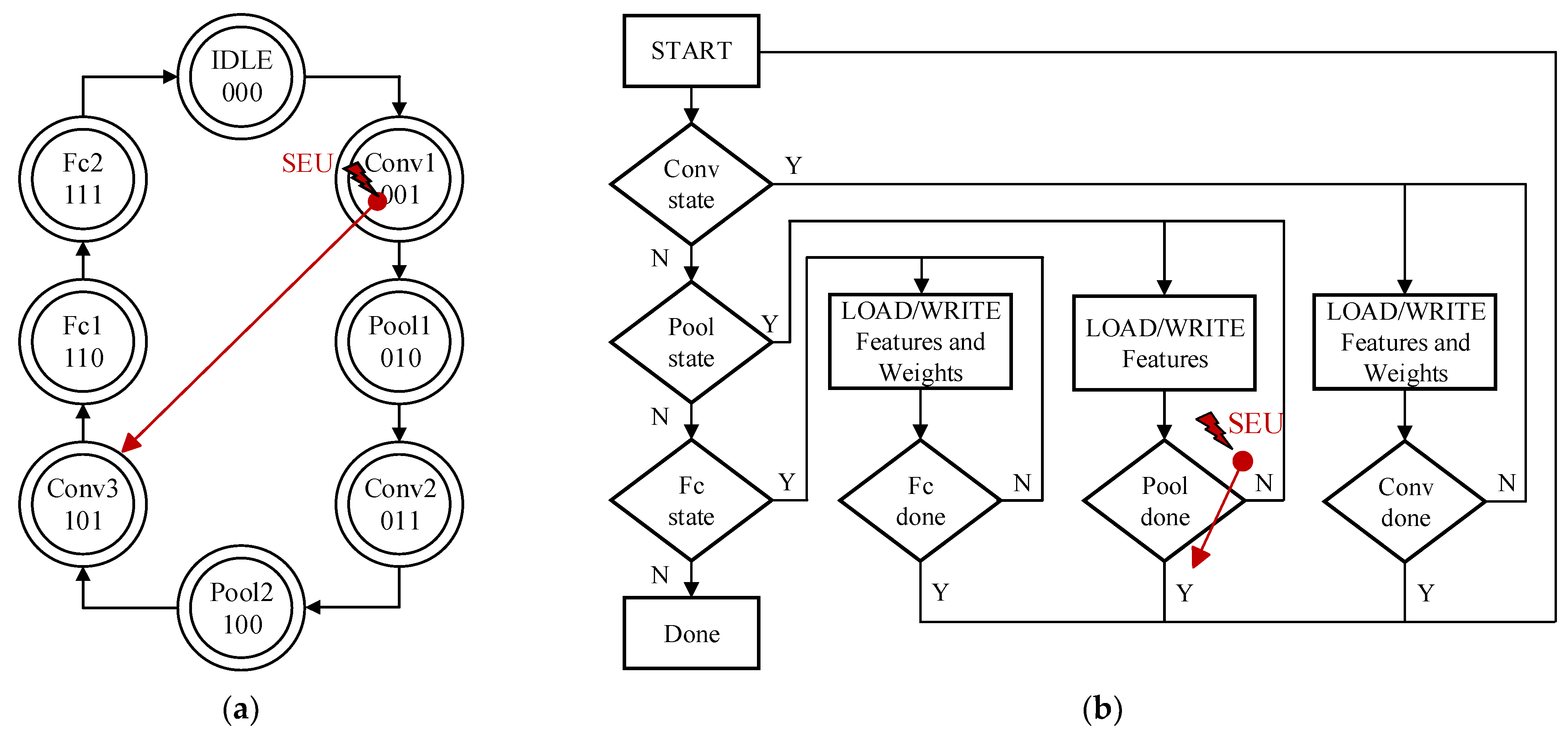Electronics 13 00879 g007