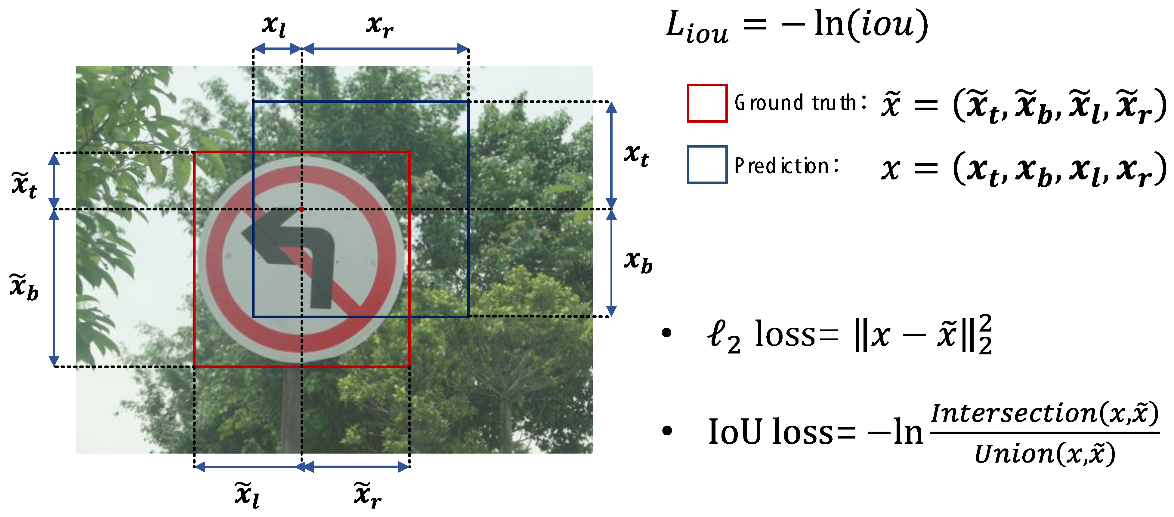 Electronics | Free Full-Text | Efficient Vision Transformer YOLOv5 for ...