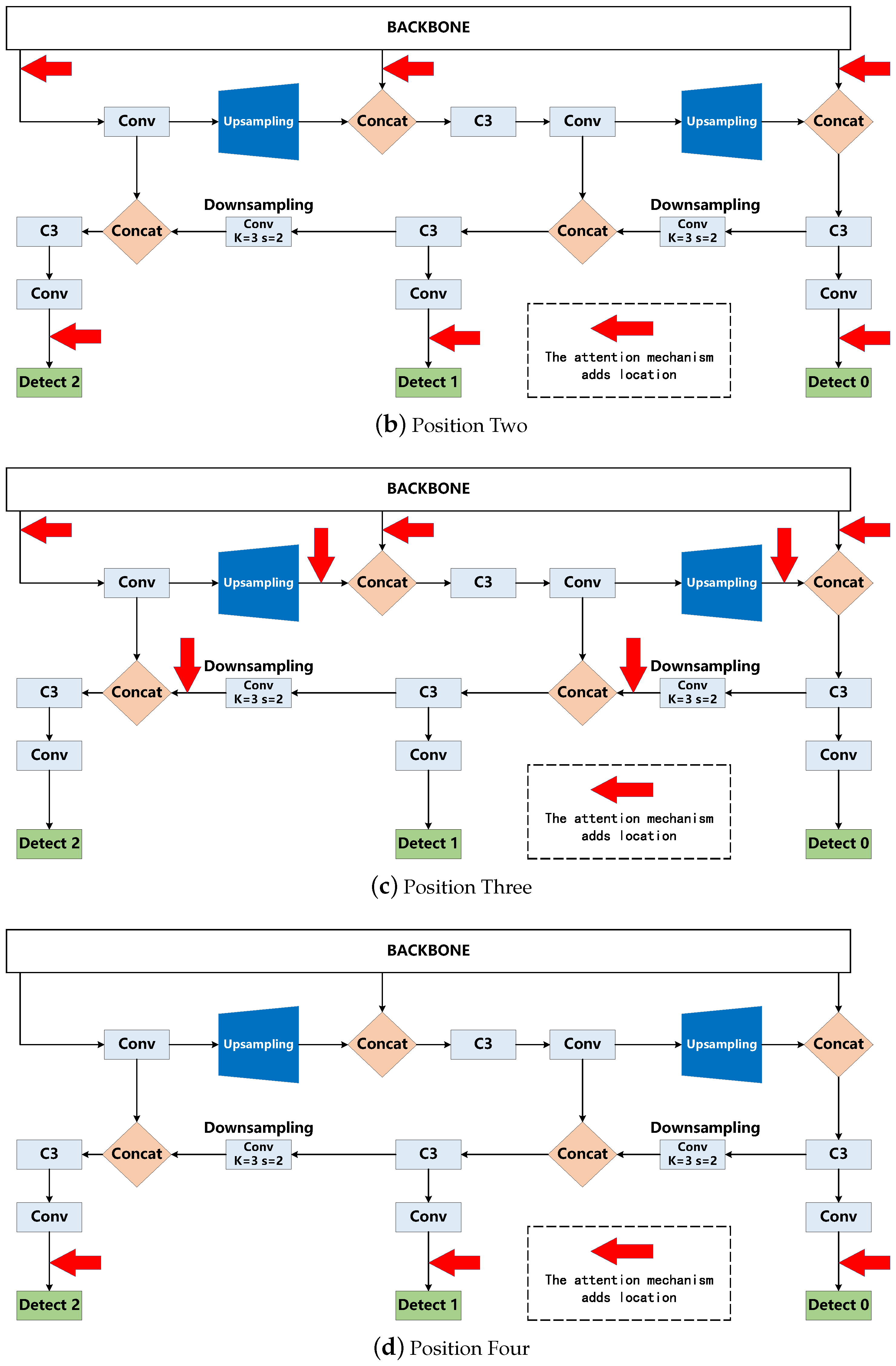 Electronics 13 00880 g010b
