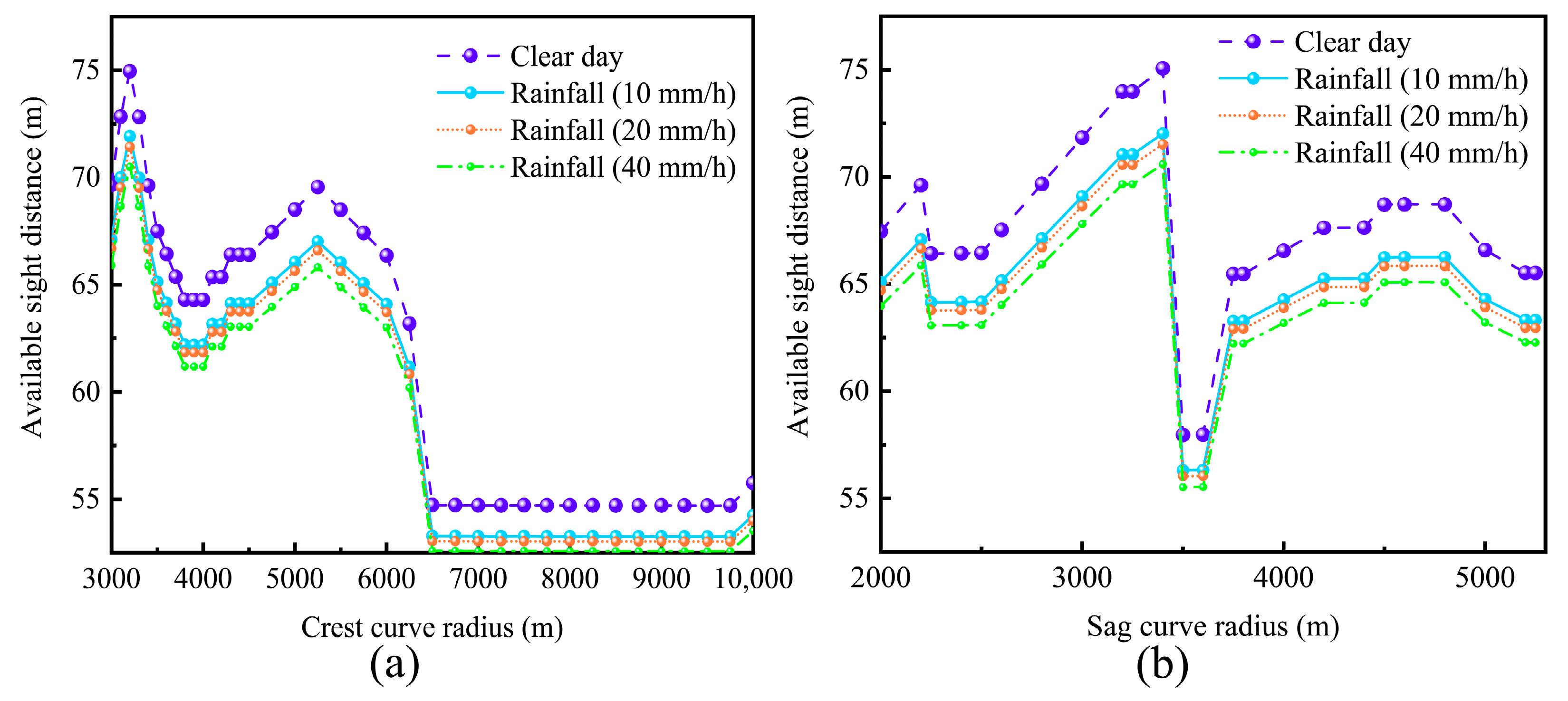 Electronics 13 00881 g008