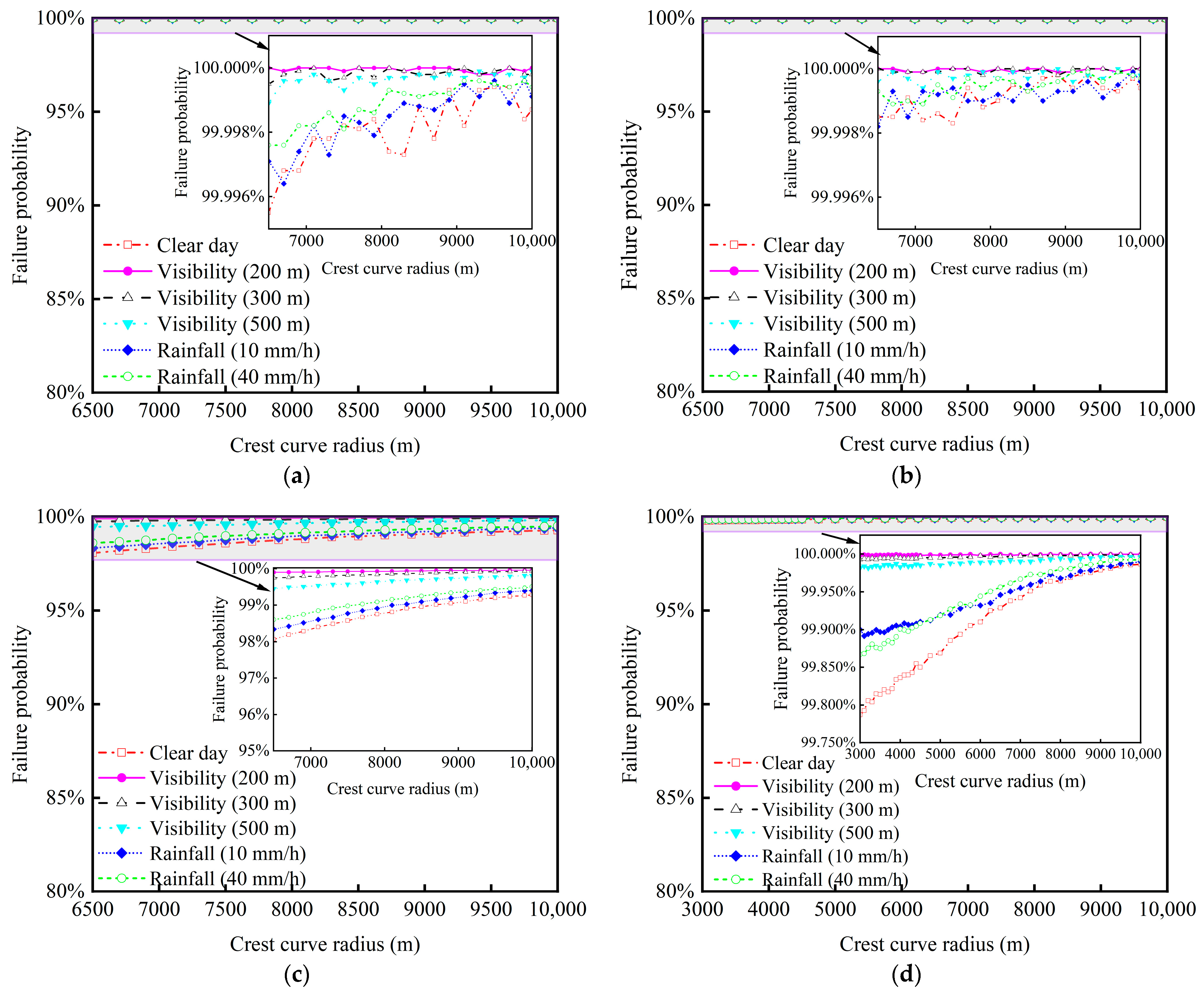 Electronics 13 00881 g010a