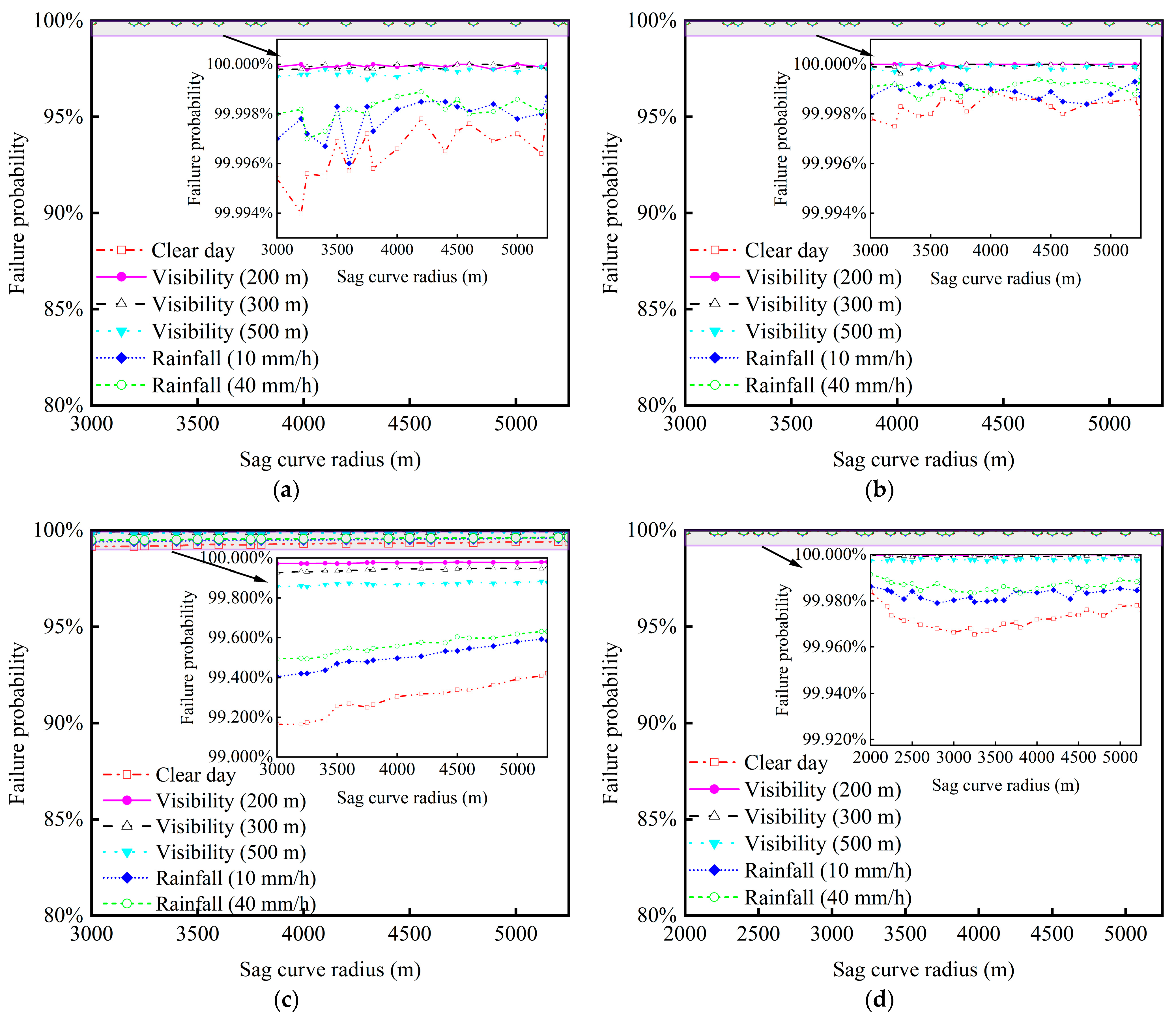 Electronics 13 00881 g011a