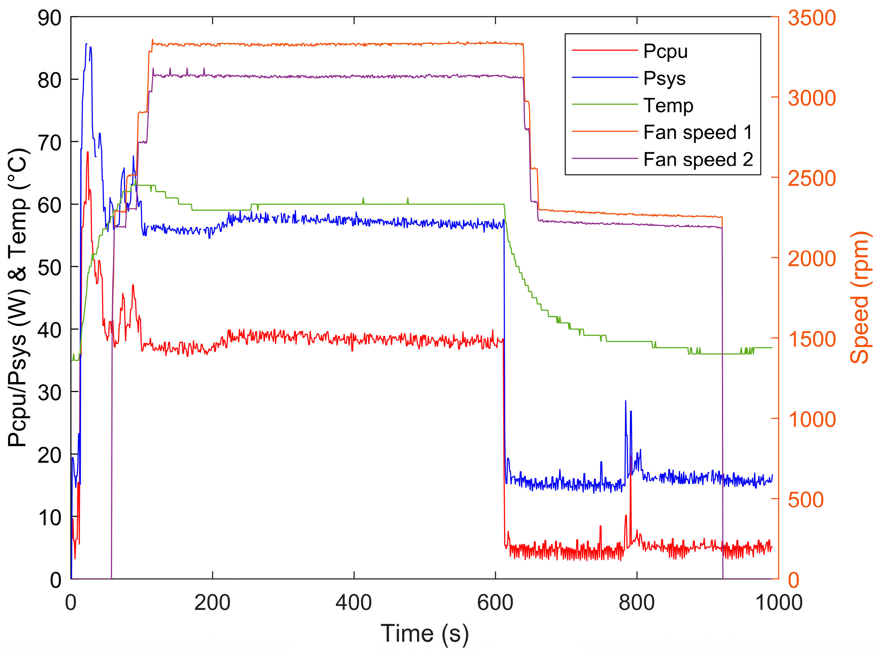 Electronics 13 00882 g004