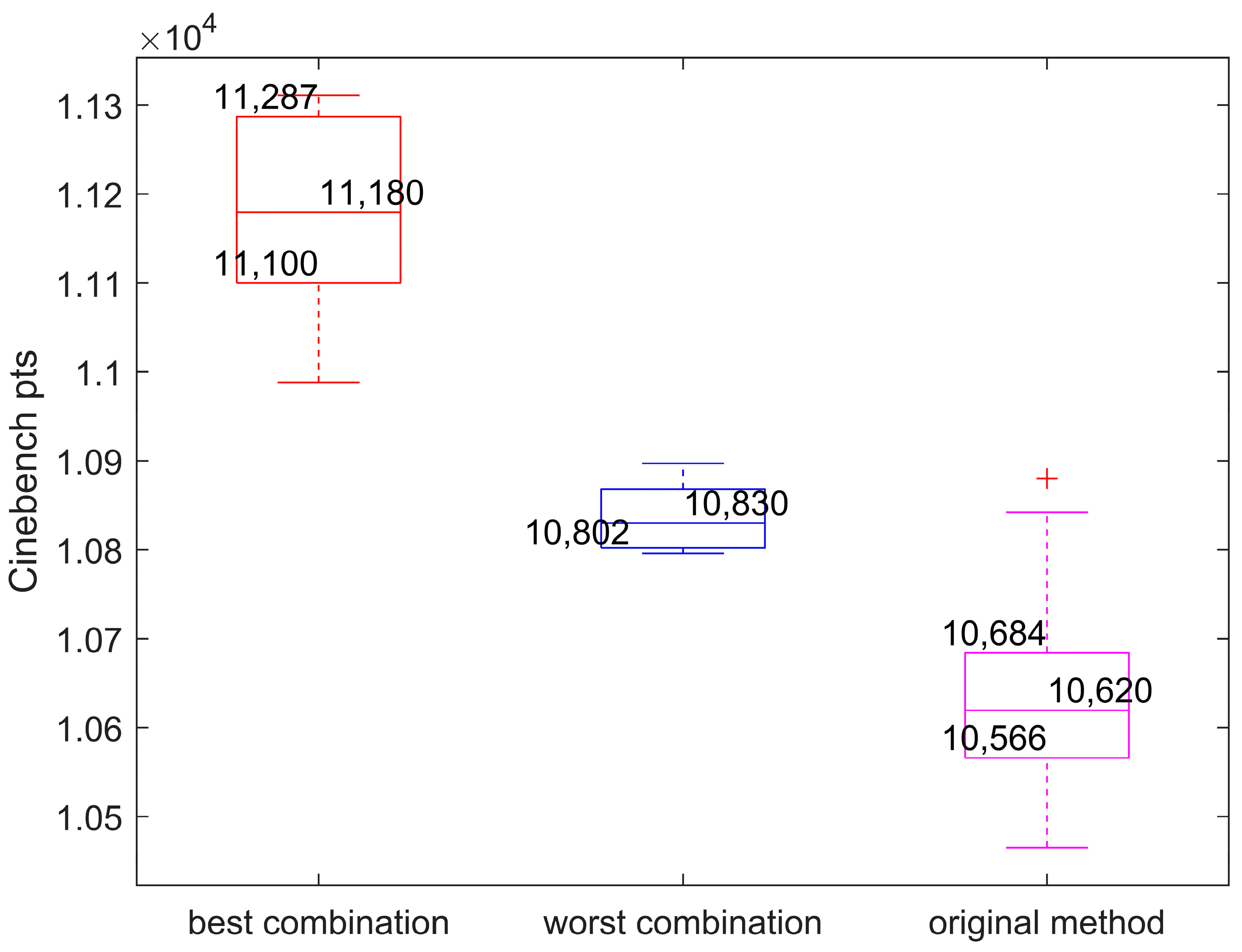 Electronics 13 00882 g012