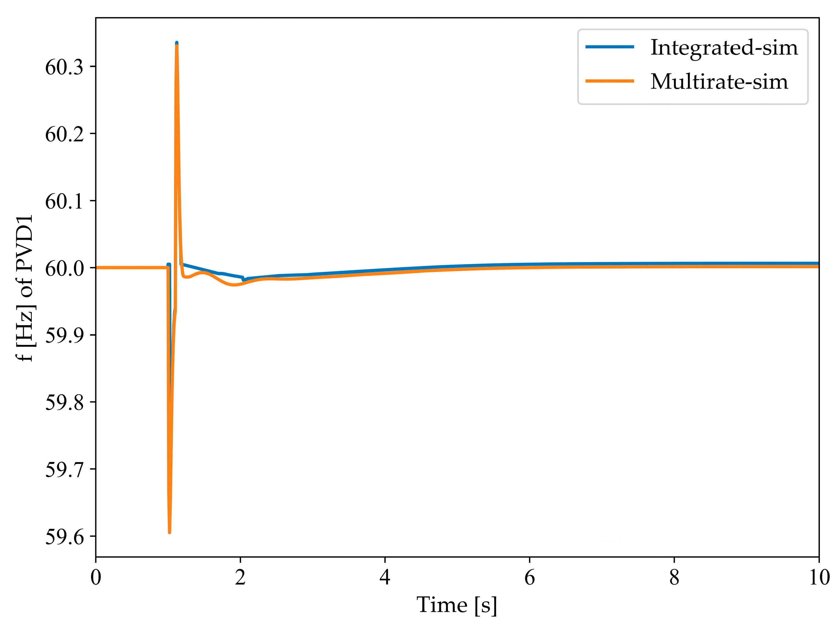 Electronics 13 00884 g007